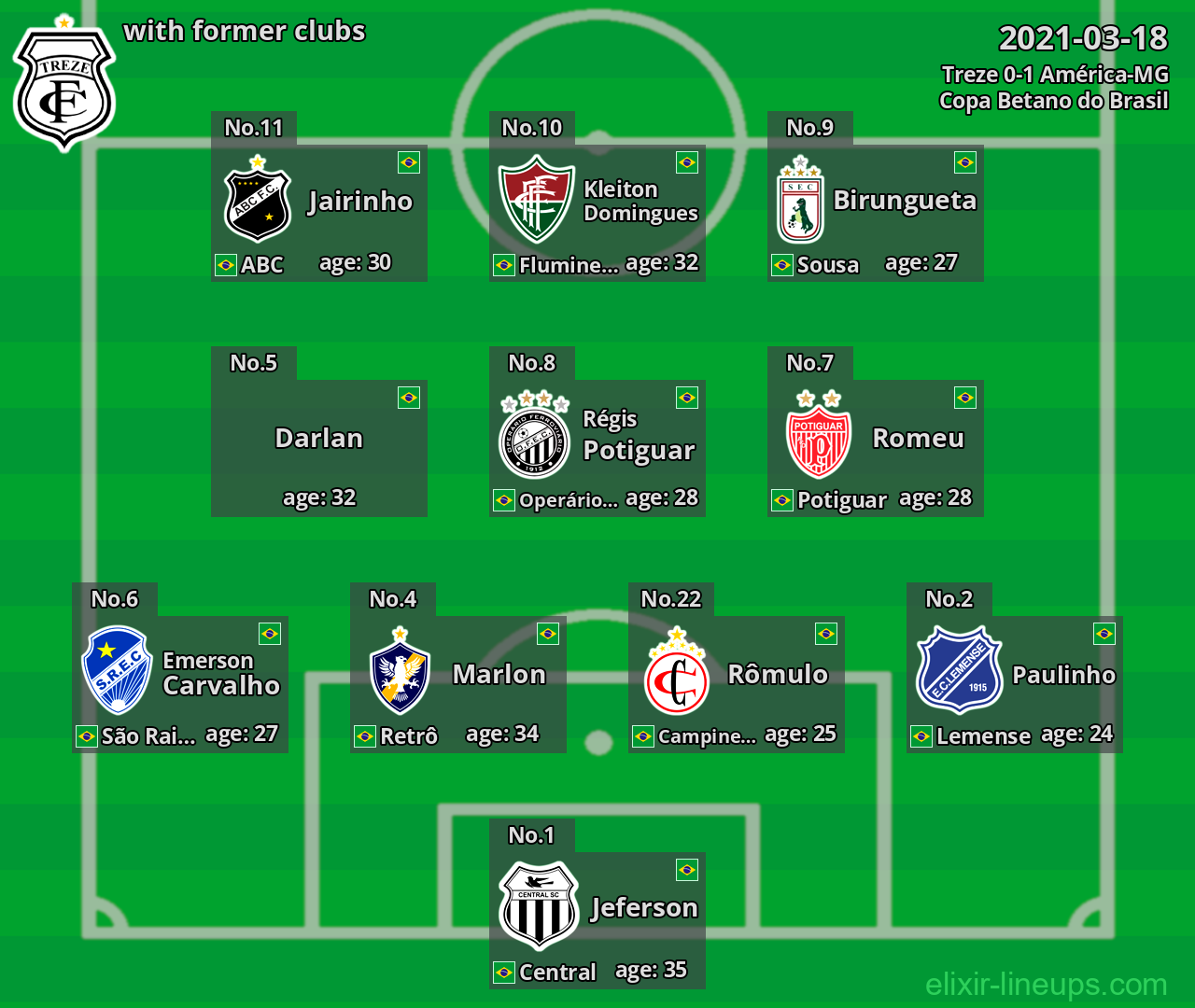 Treze with former clubs 2021-03-18