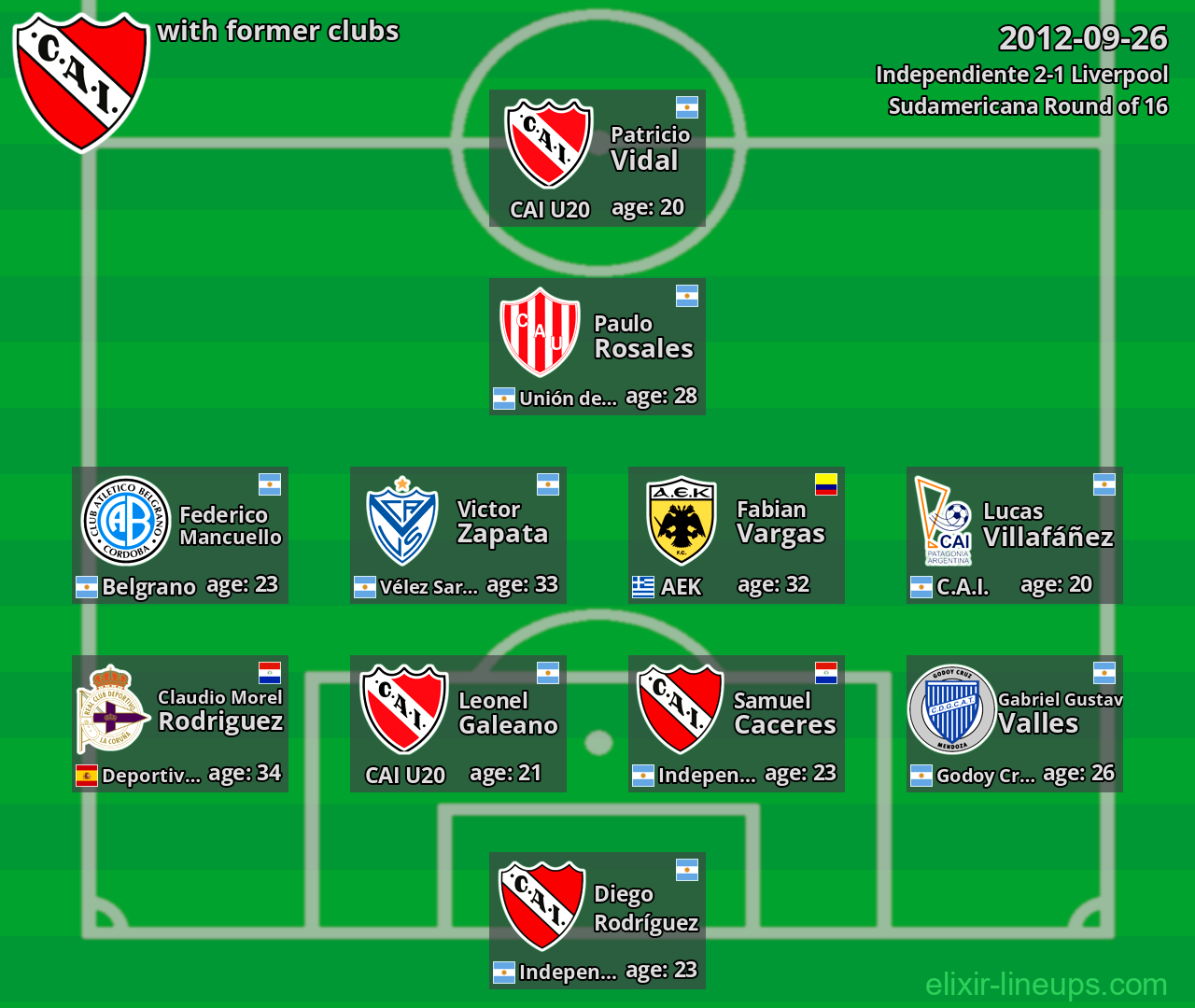 Independiente with latter clubs 2012-09-26