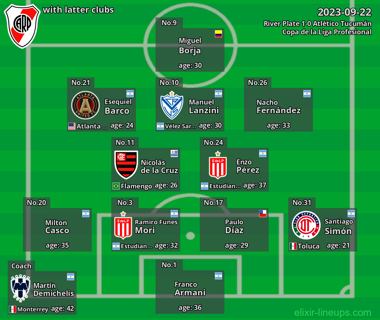 River Plate with latter clubs 2023-09-22