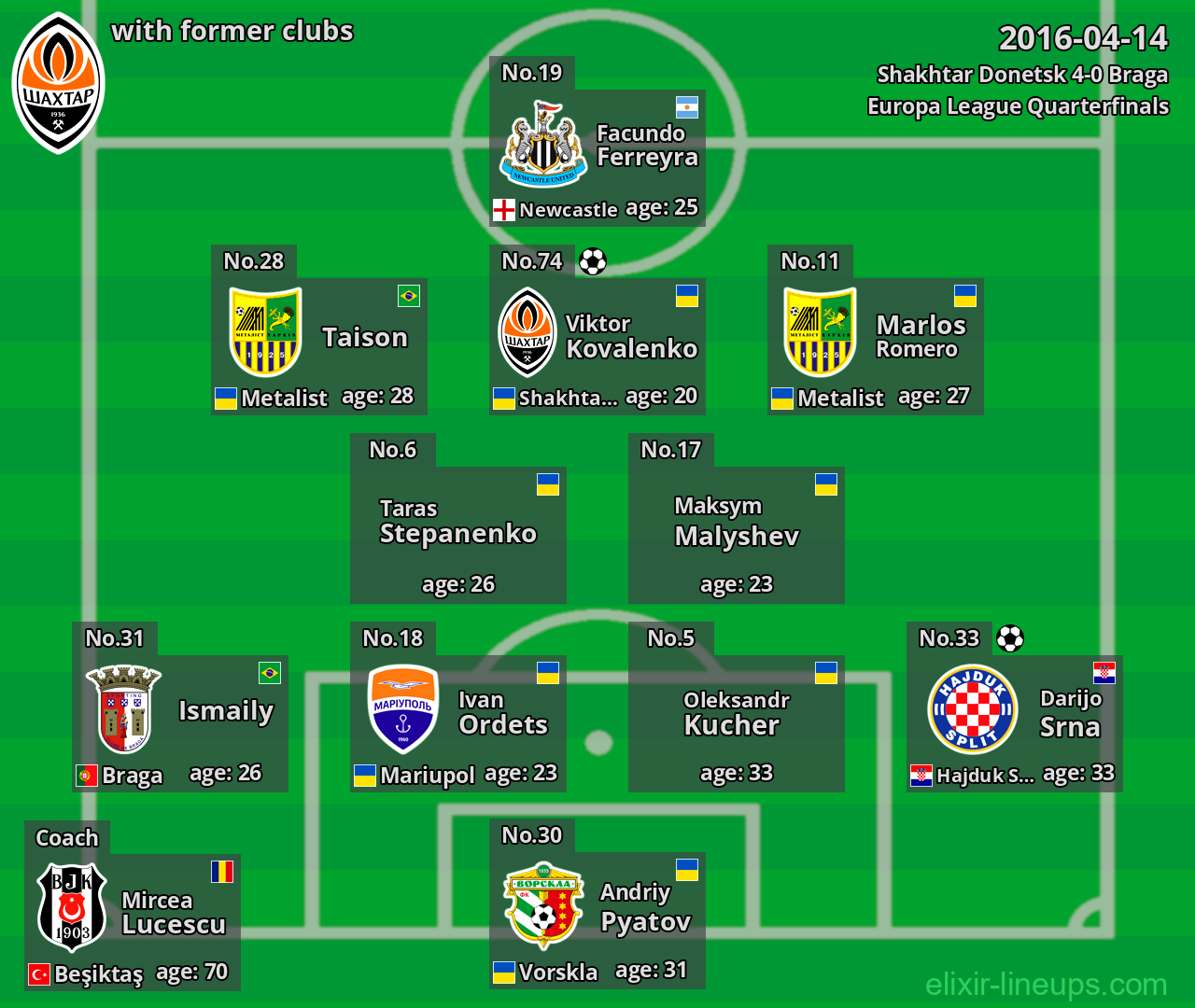 Shakhtar Donetsk with former clubs 2016-04-14