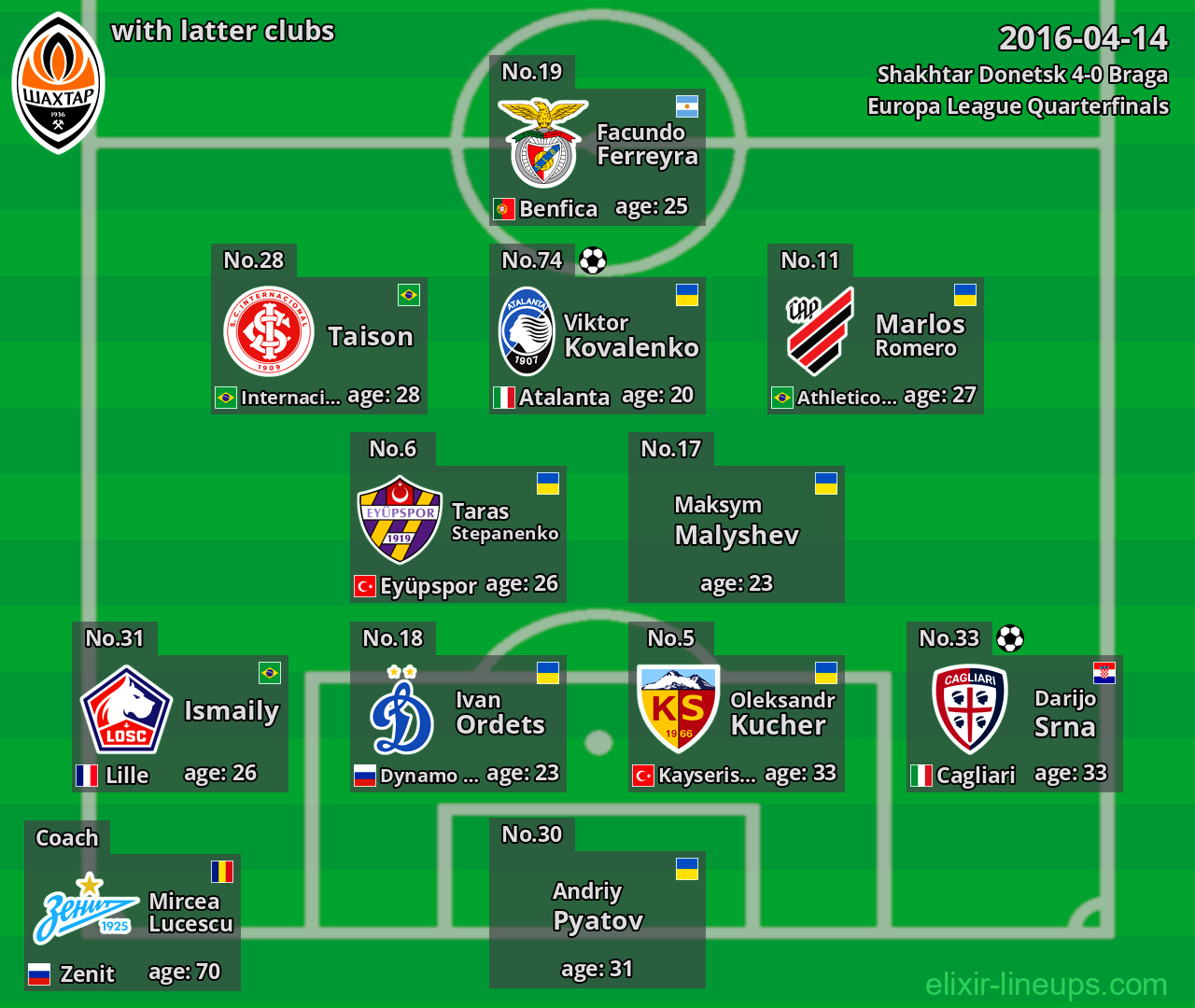 Shakhtar Donetsk with latter clubs 2016-04-14