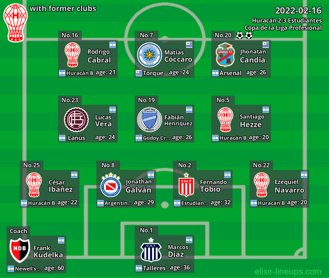 Huracán with latter clubs 2022-02-16