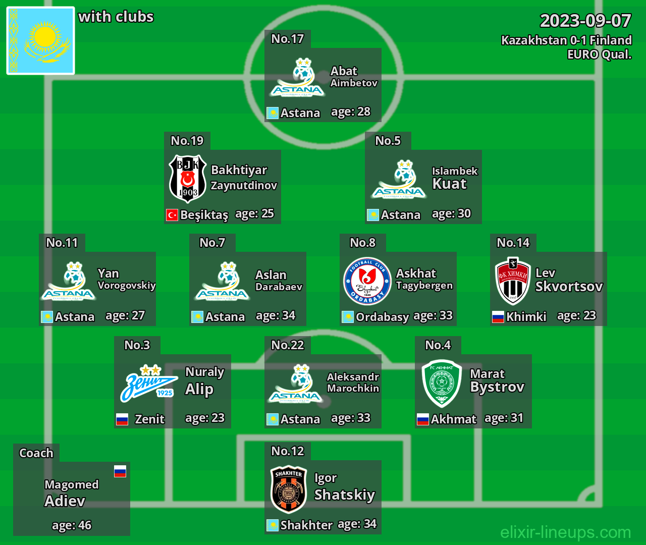 Kazakhstan 2023-09-07