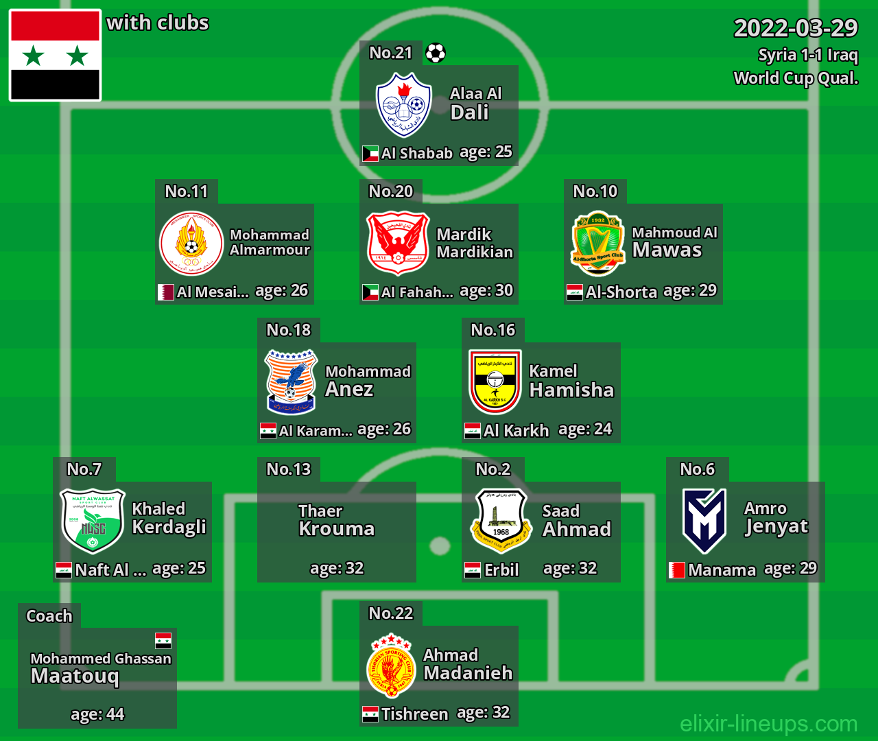 Syria 2022-03-29