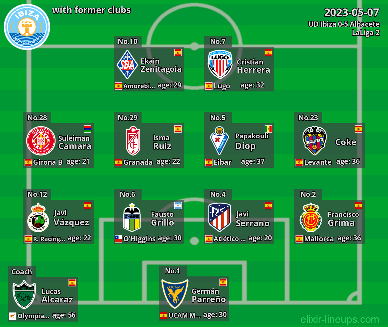 UD Ibiza with latter clubs 2023-05-07