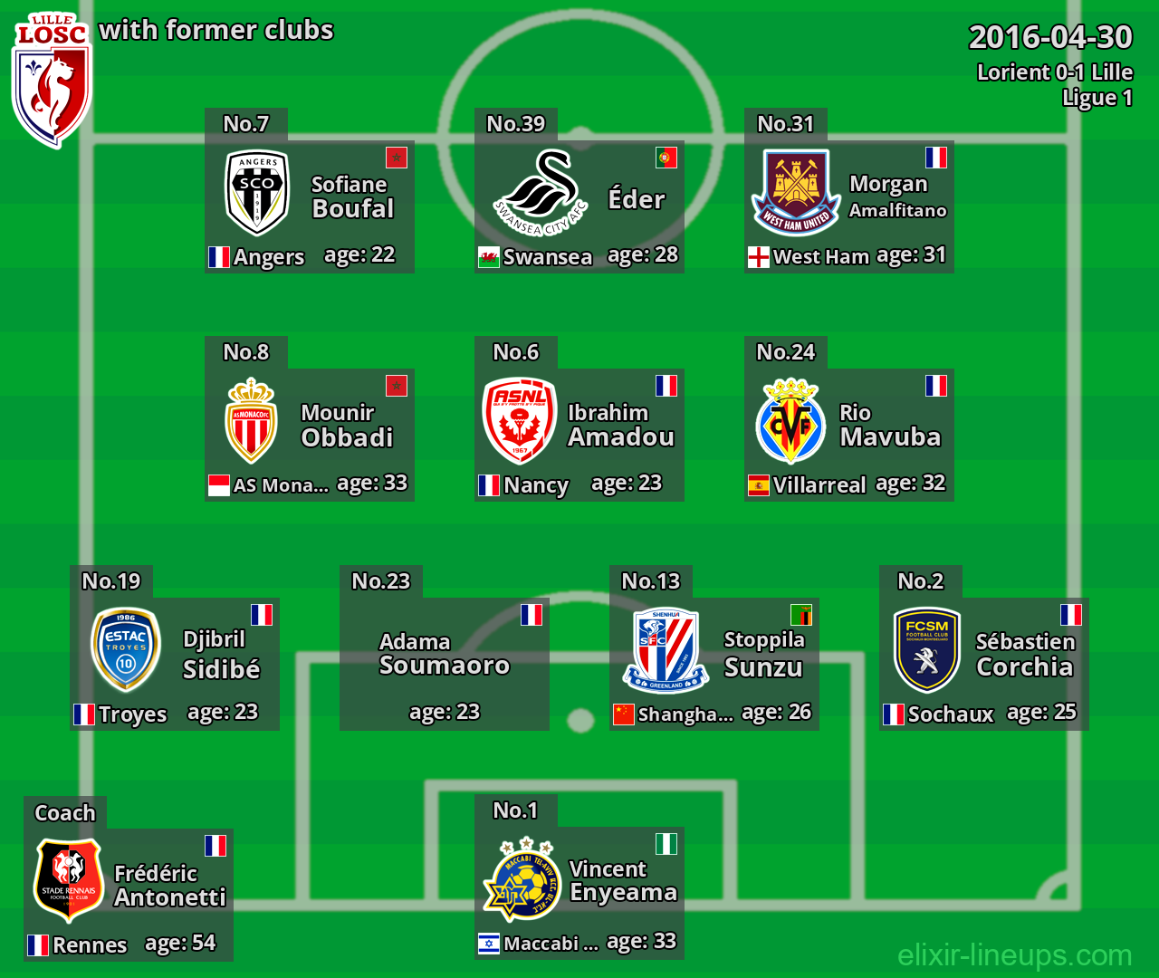 Lille with latter clubs 2016-04-30