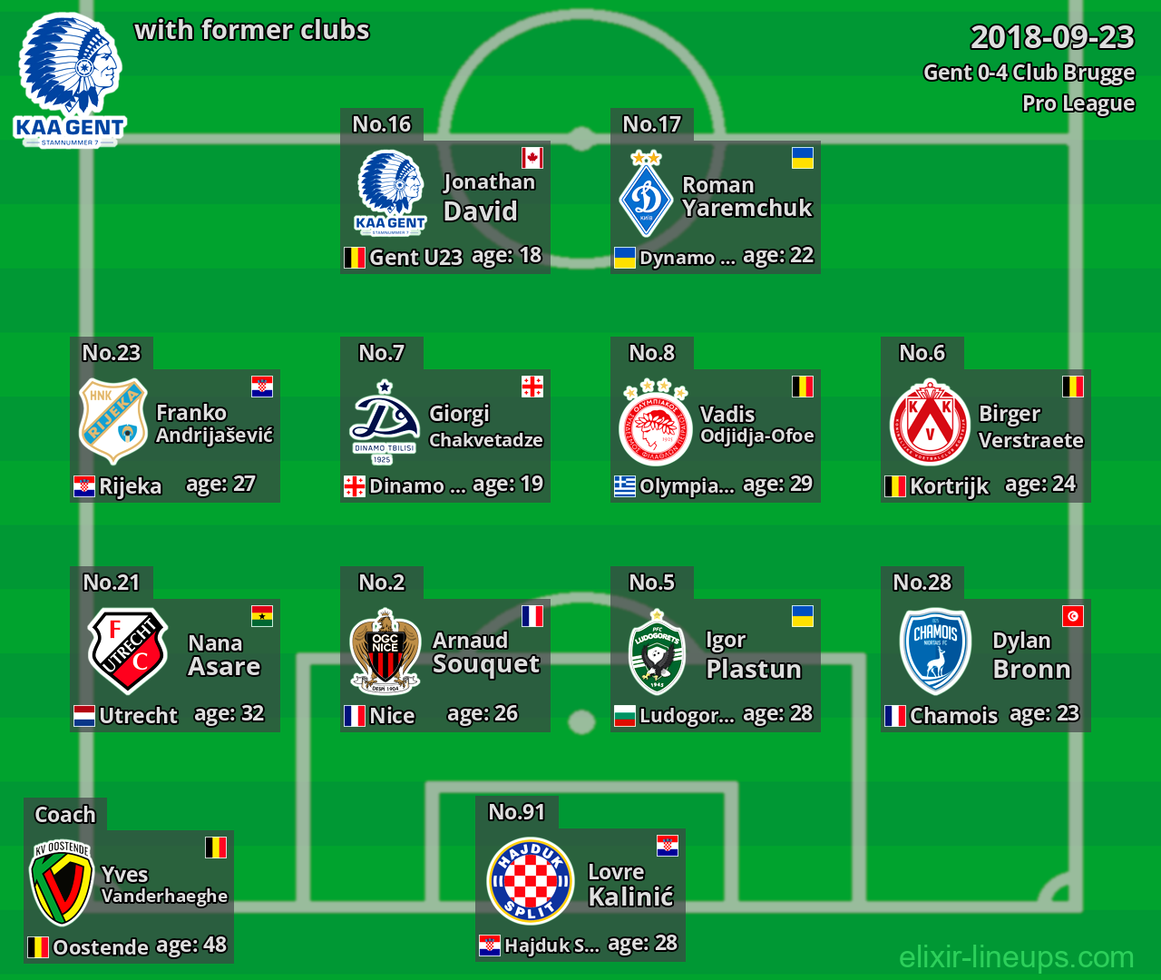 Gent with latter clubs 2018-09-23
