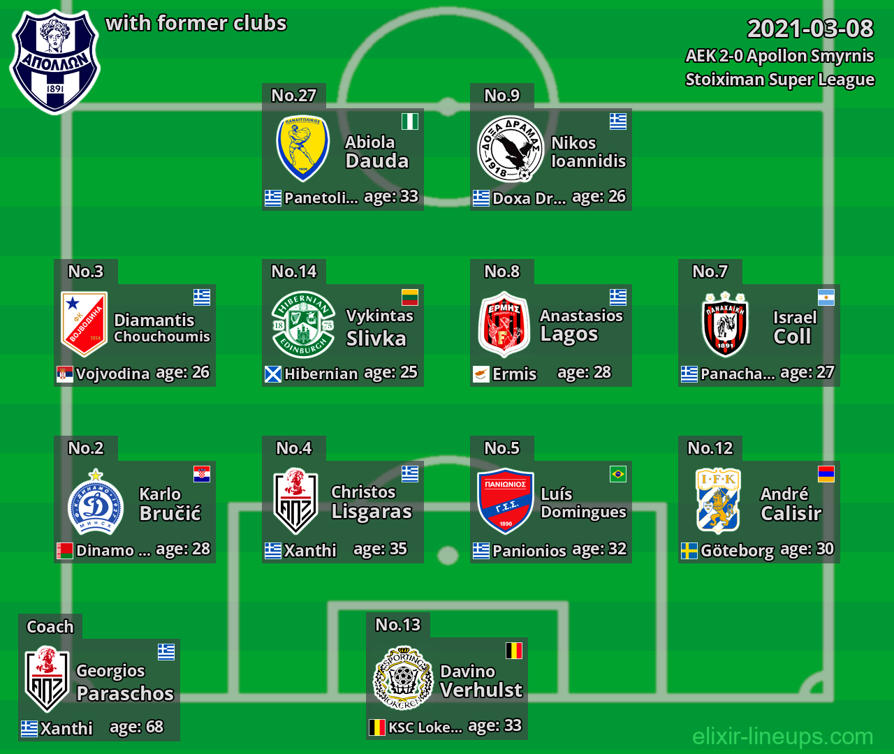 Apollon Smyrnis with latter clubs 2021-03-08