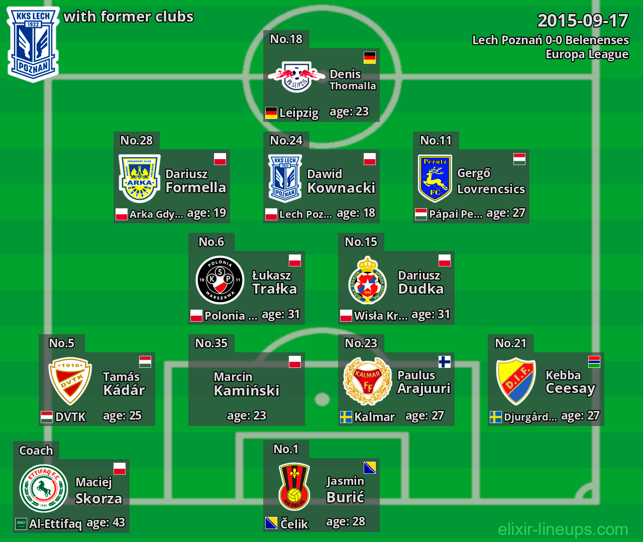 Lech Poznań with latter clubs 2015-09-17