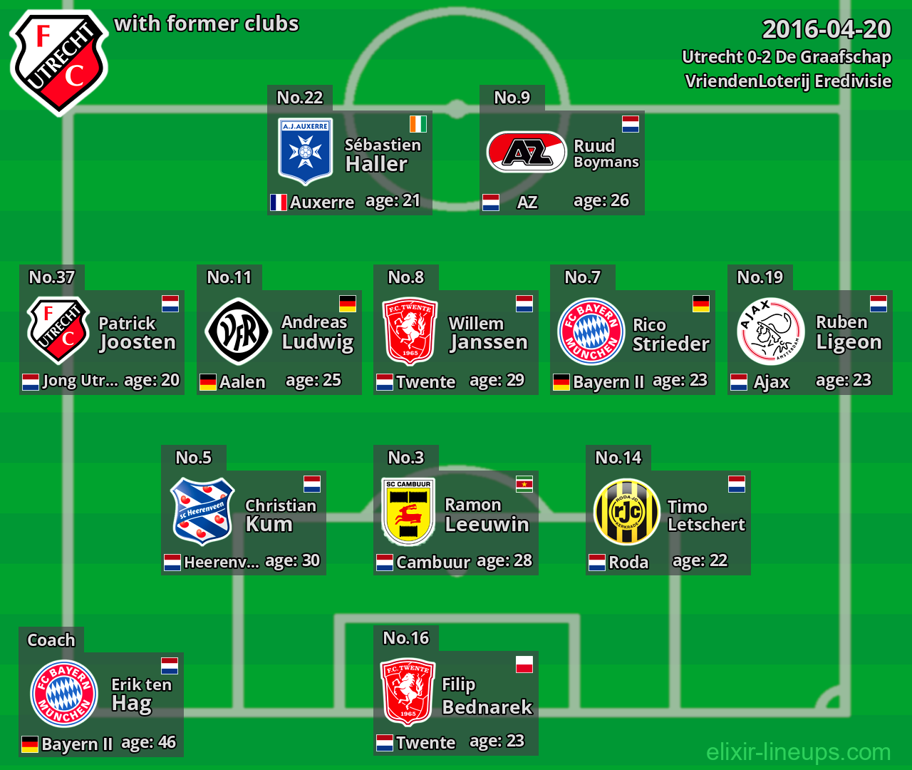 Utrecht with latter clubs 2016-04-20