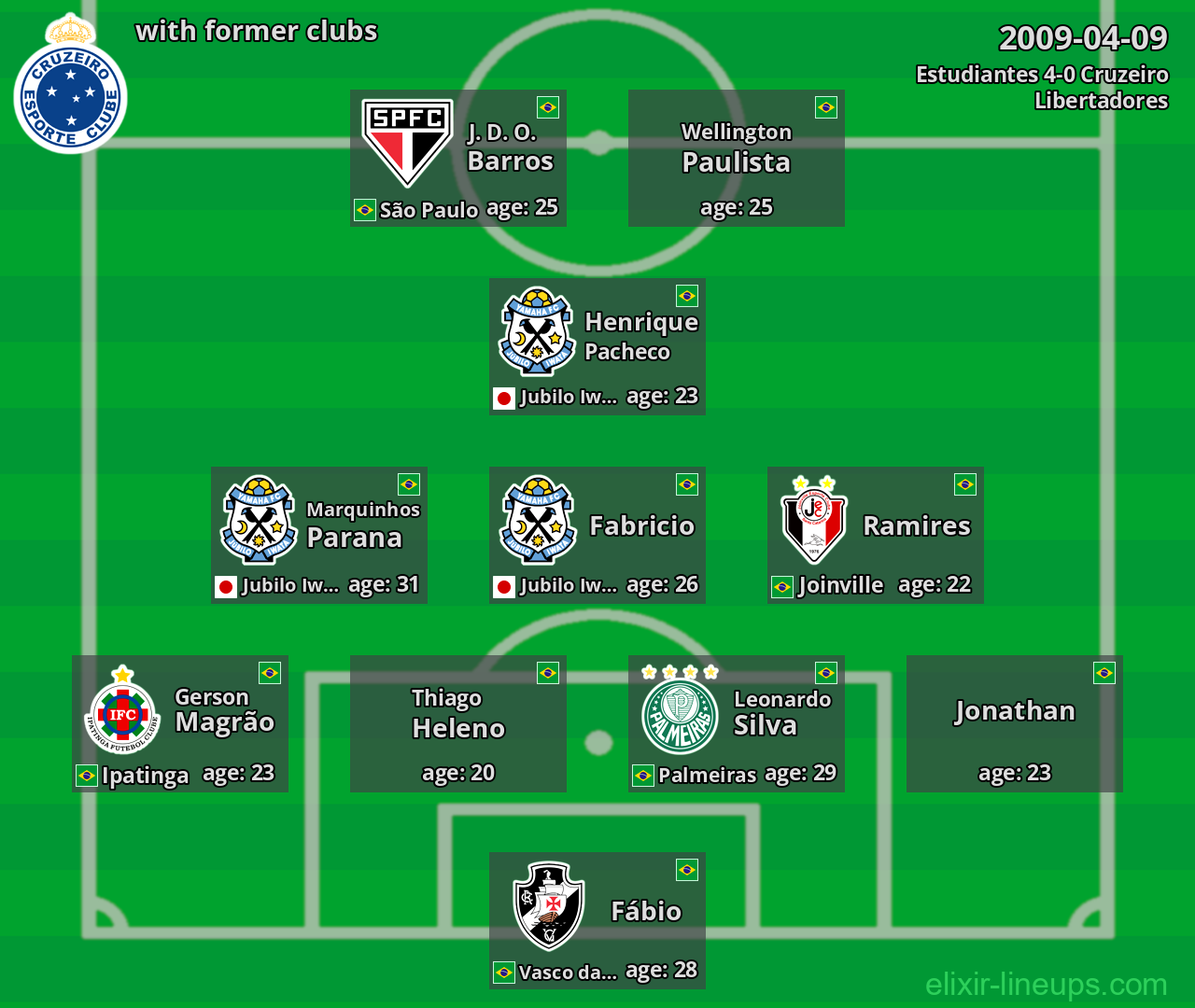 Cruzeiro with latter clubs 2009-04-09