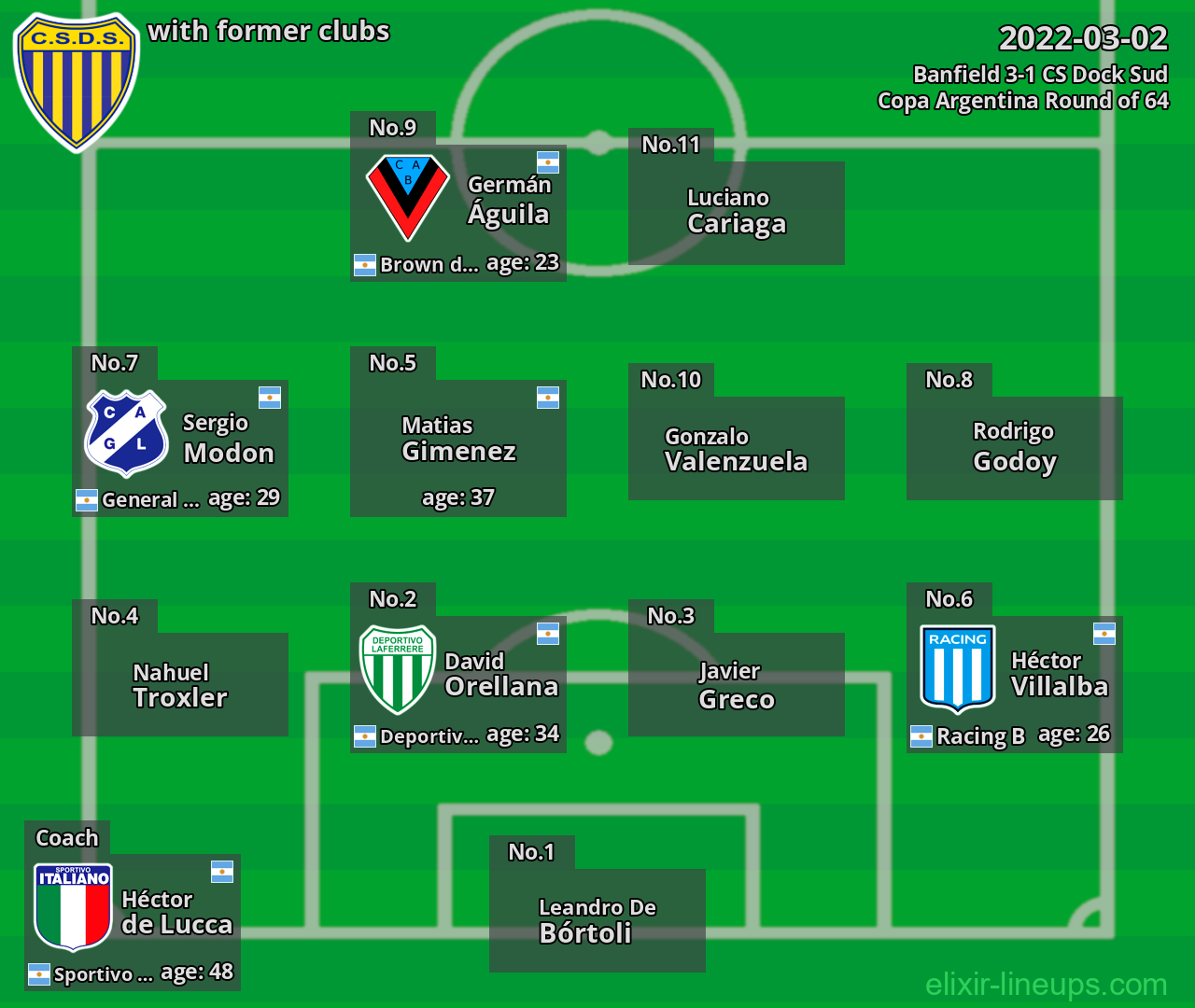 CS Dock Sud with former clubs 2022-03-02