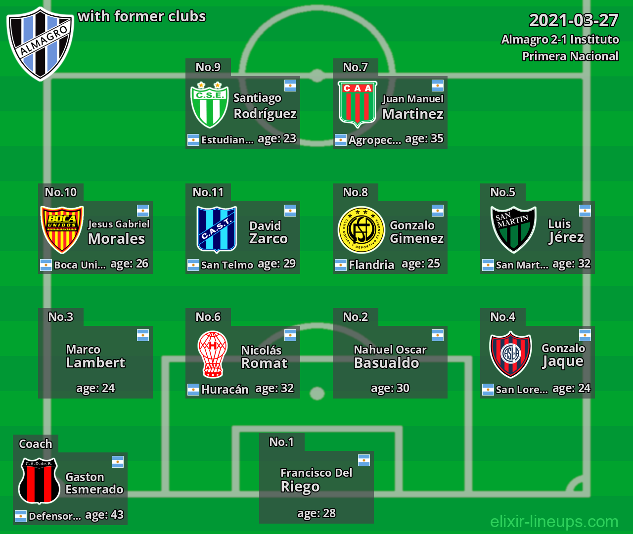 Almagro with former clubs 2021-03-27