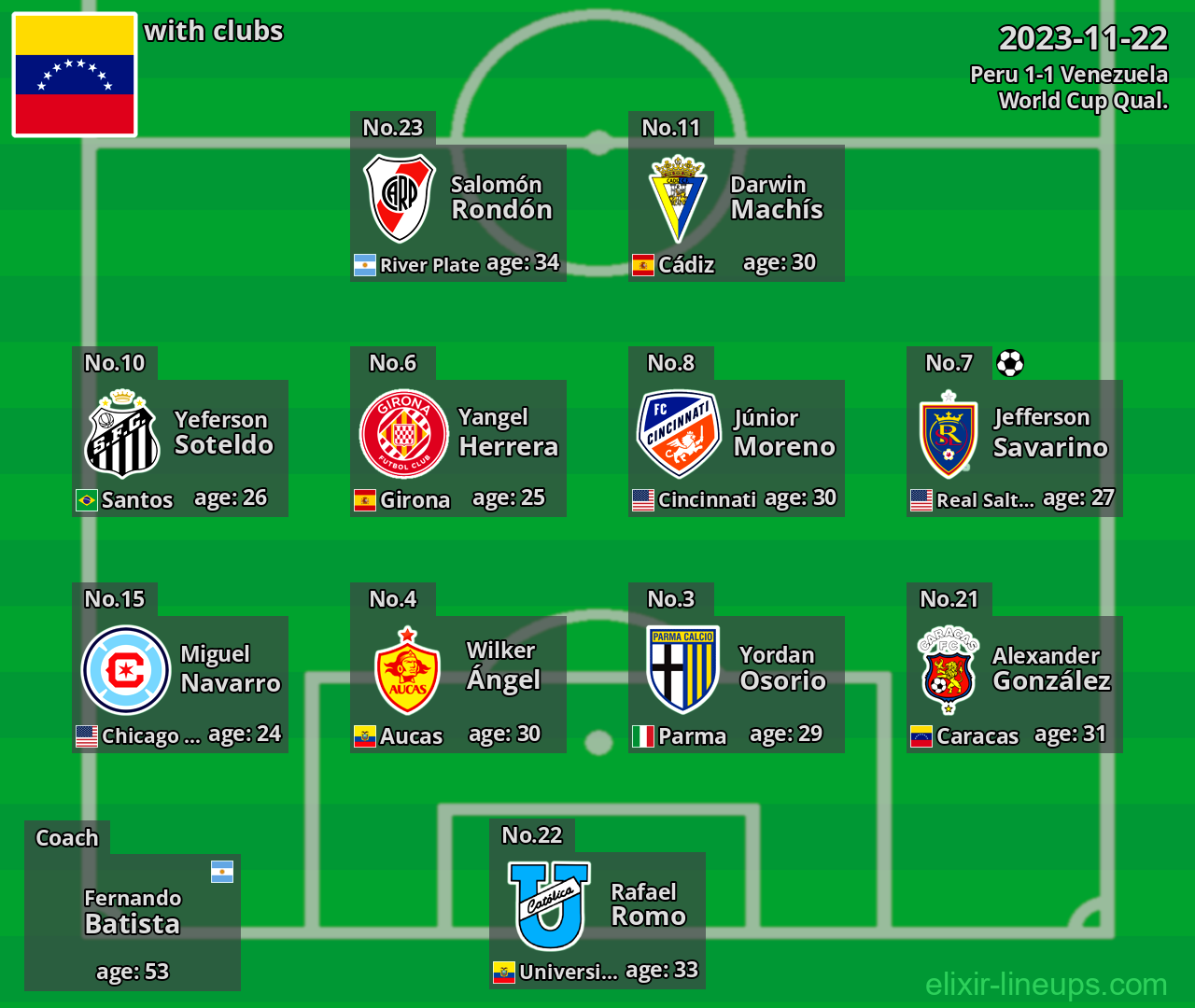 Venezuela 2023-11-22