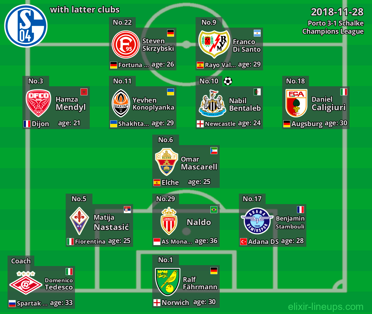 Schalke with latter clubs 2018-11-28