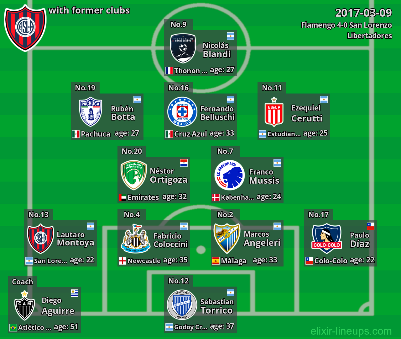 San Lorenzo with former clubs 2017-03-09