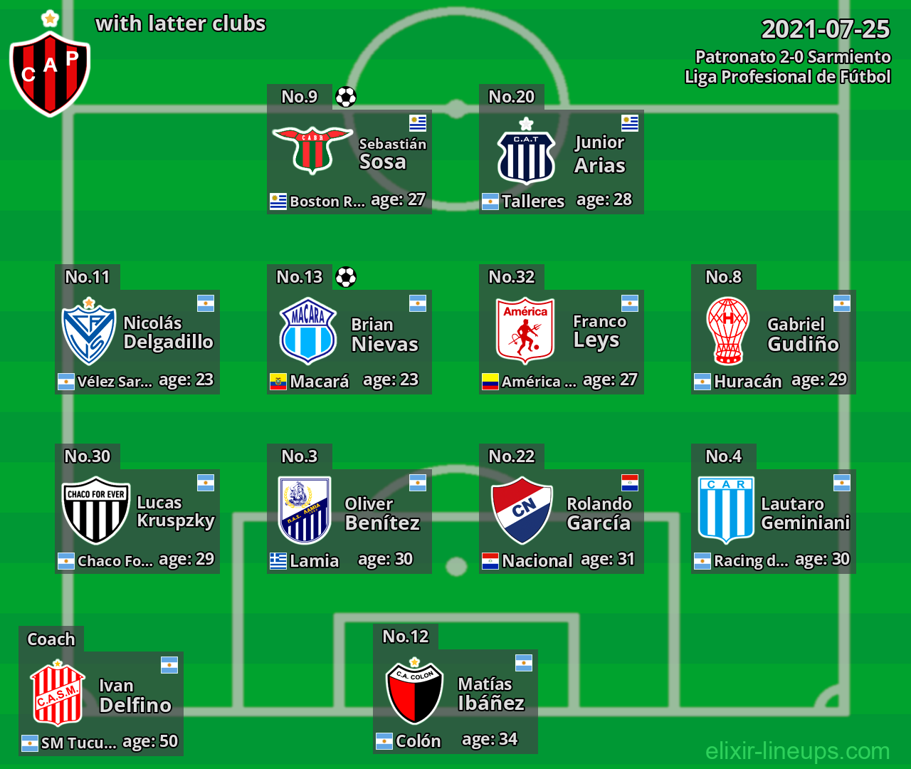 Patronato with latter clubs 2021-07-25