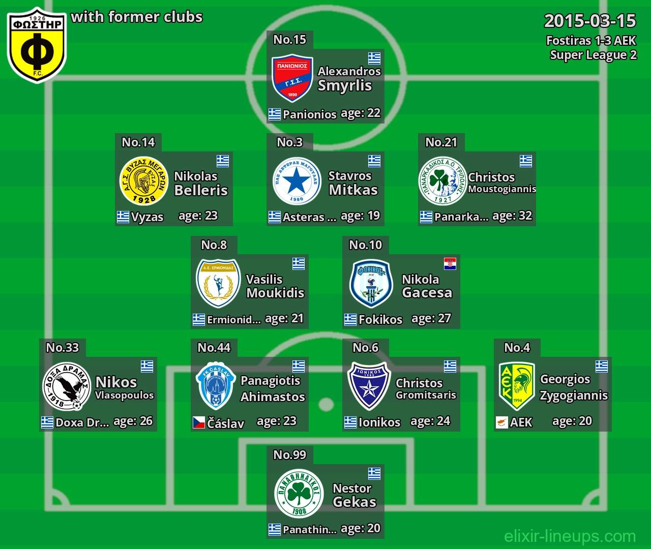 Fostiras with latter clubs 2015-03-15