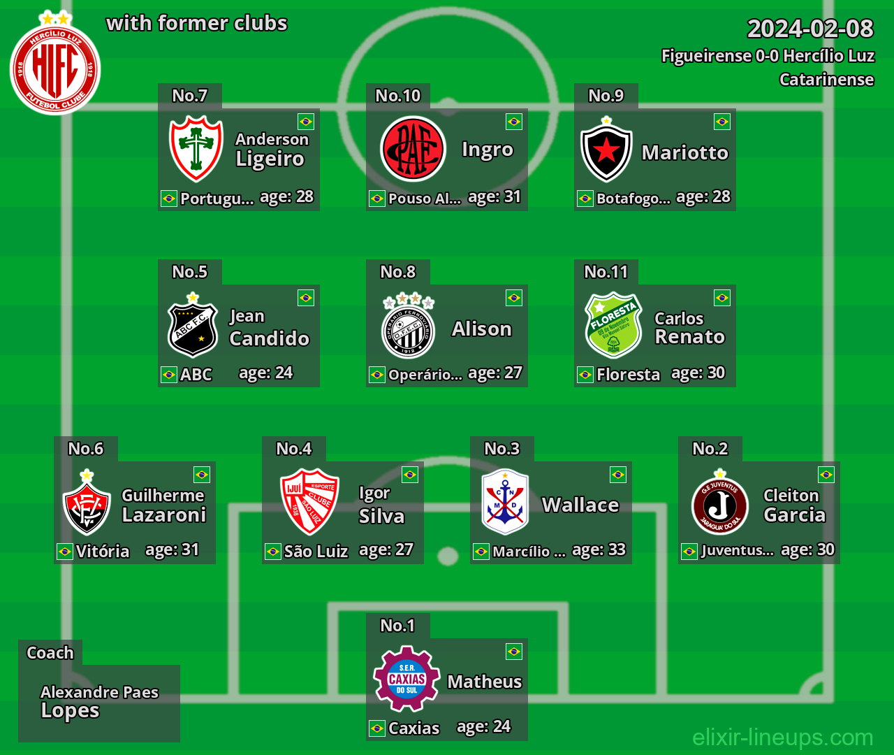 Hercílio Luz with latter clubs 2024-02-08