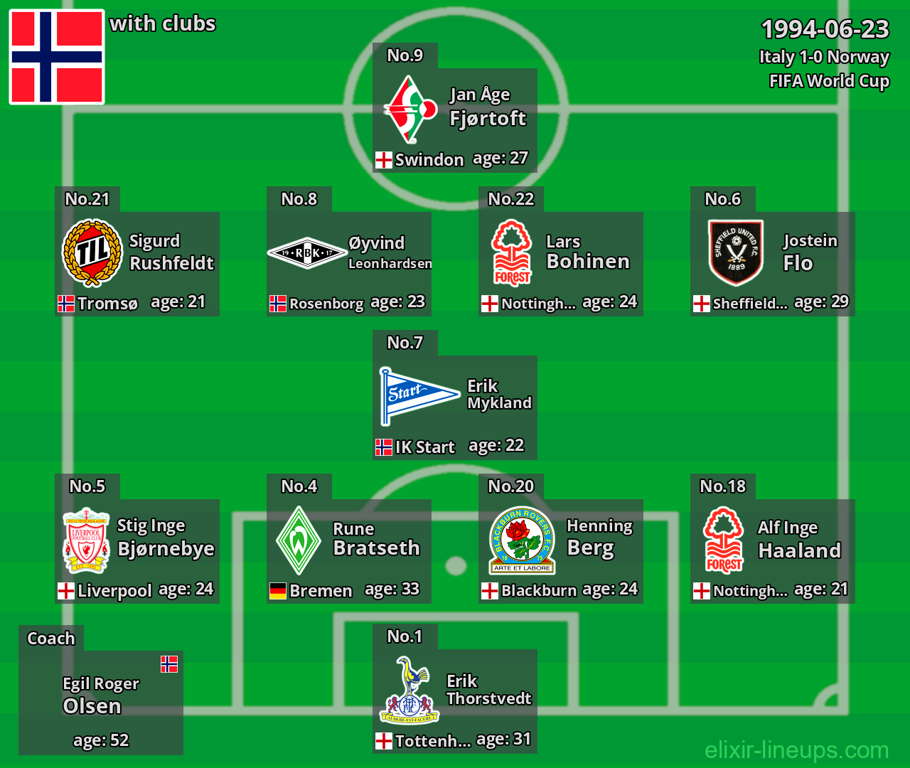 Norway 1994-06-23
