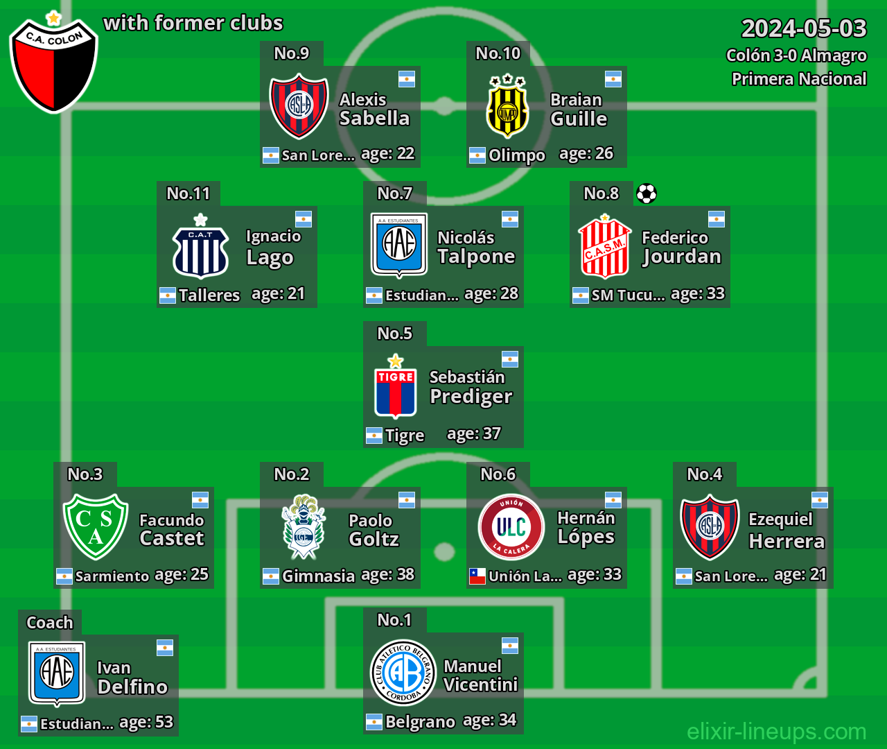 Colón with former clubs 2024-05-03
