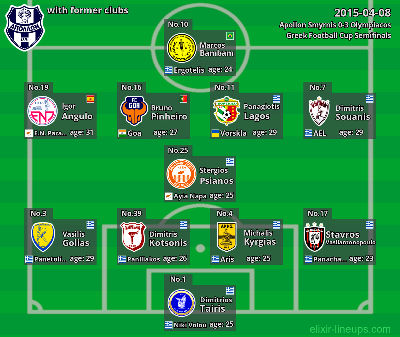 Apollon Smyrnis with former clubs 2015-04-08