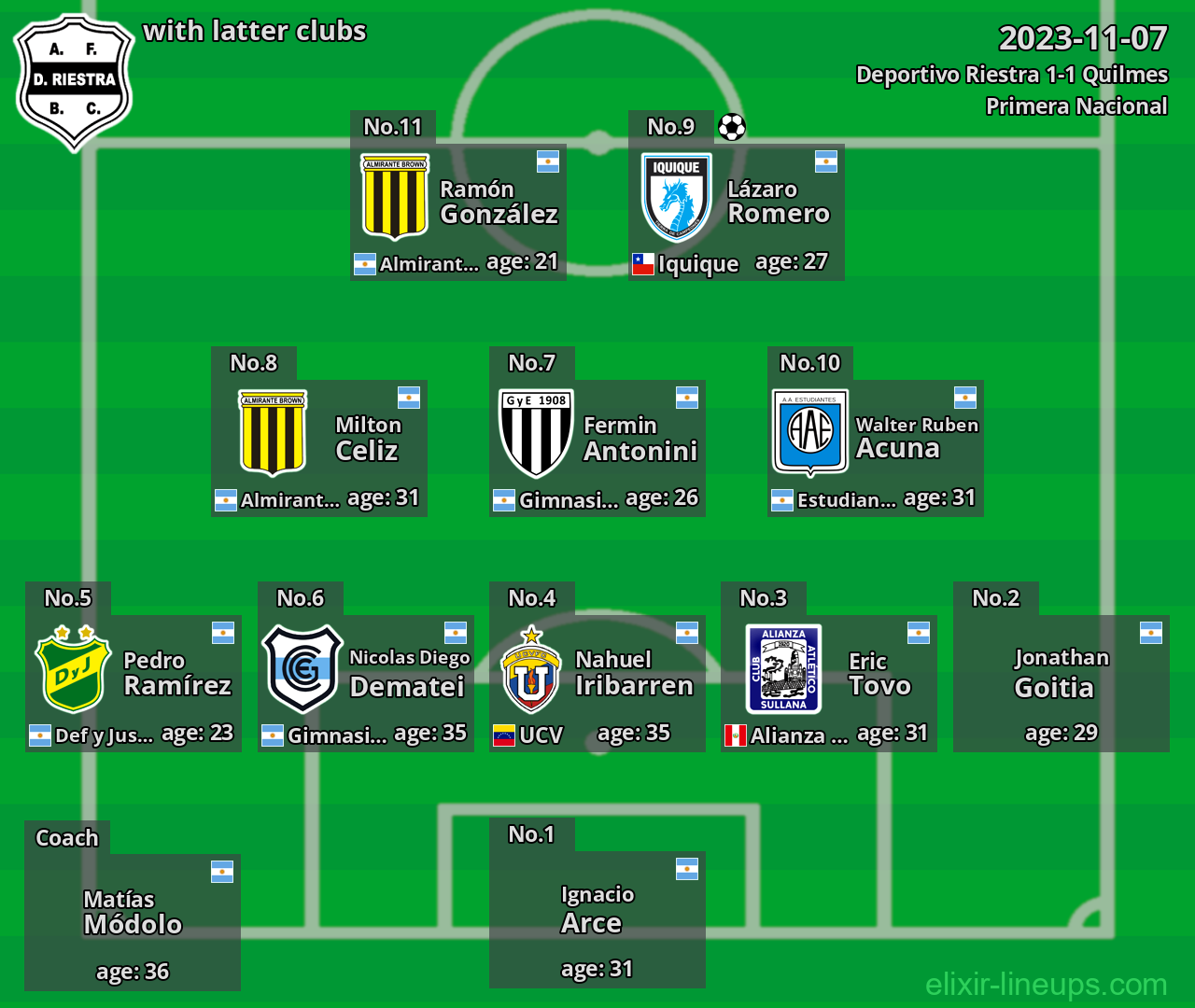 Deportivo Riestra with latter clubs 2023-11-07