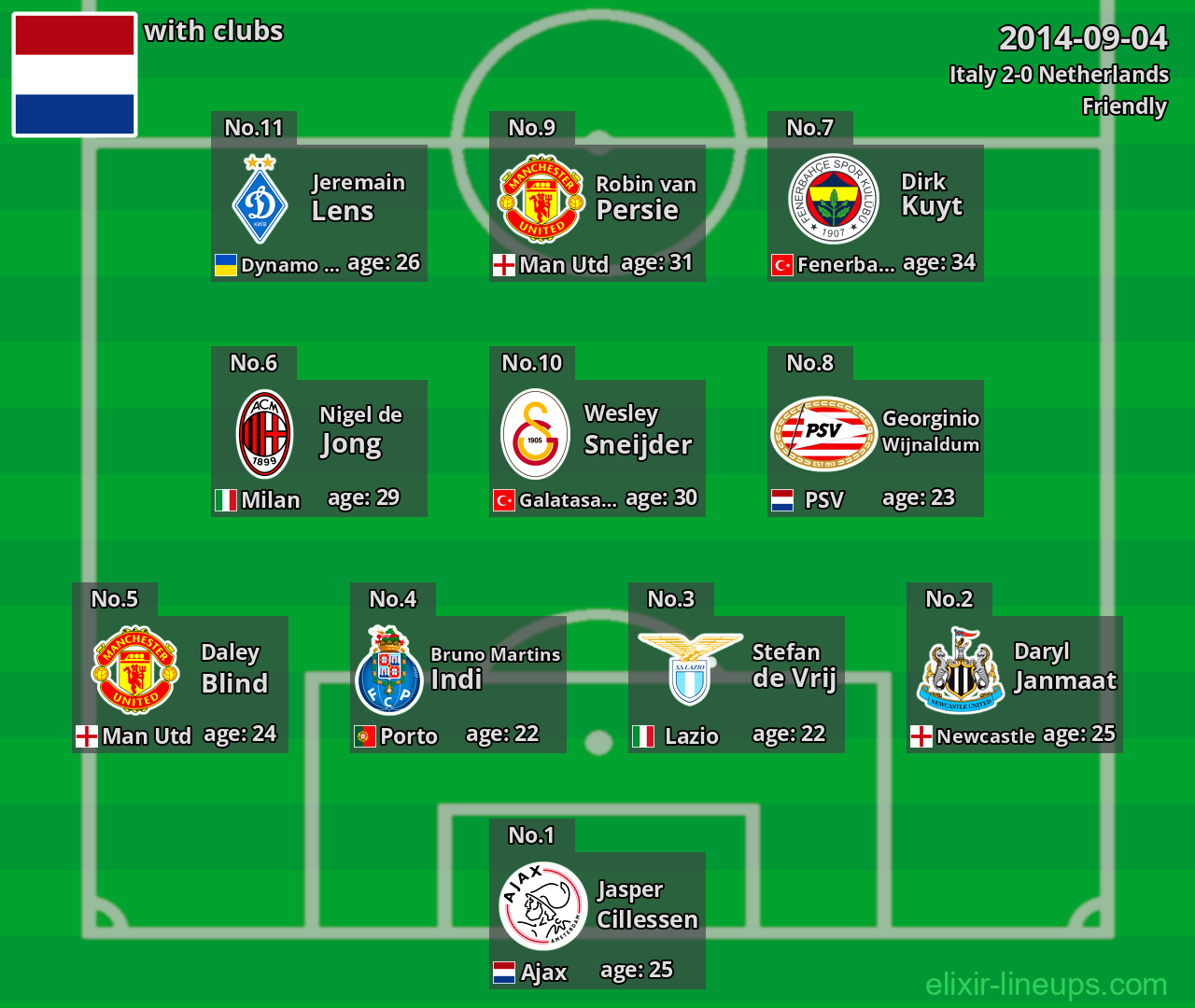 Netherlands 2014-09-04