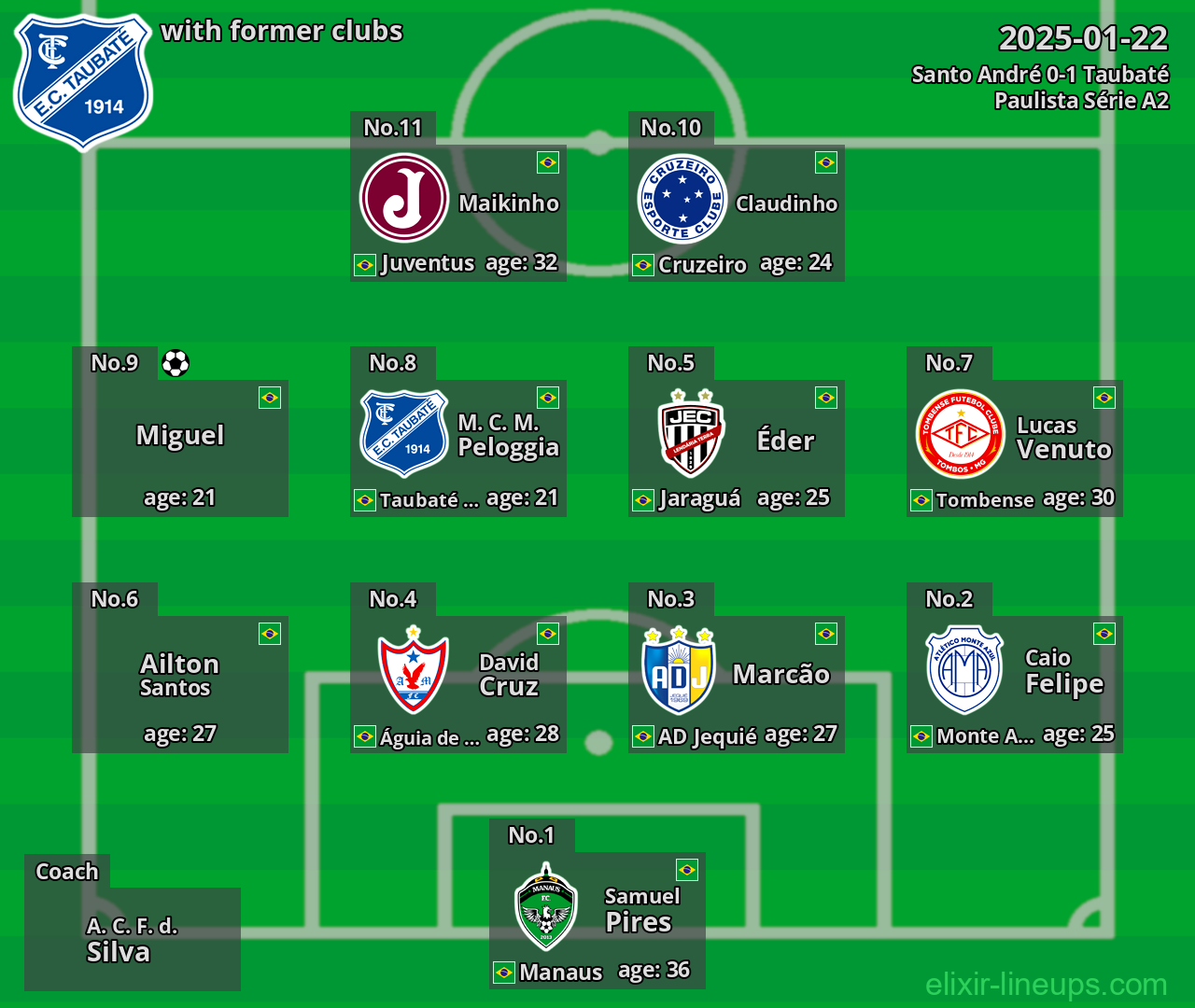 Taubaté with former clubs 2025-01-22