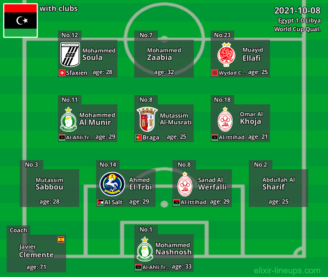 Libya 2021-10-08