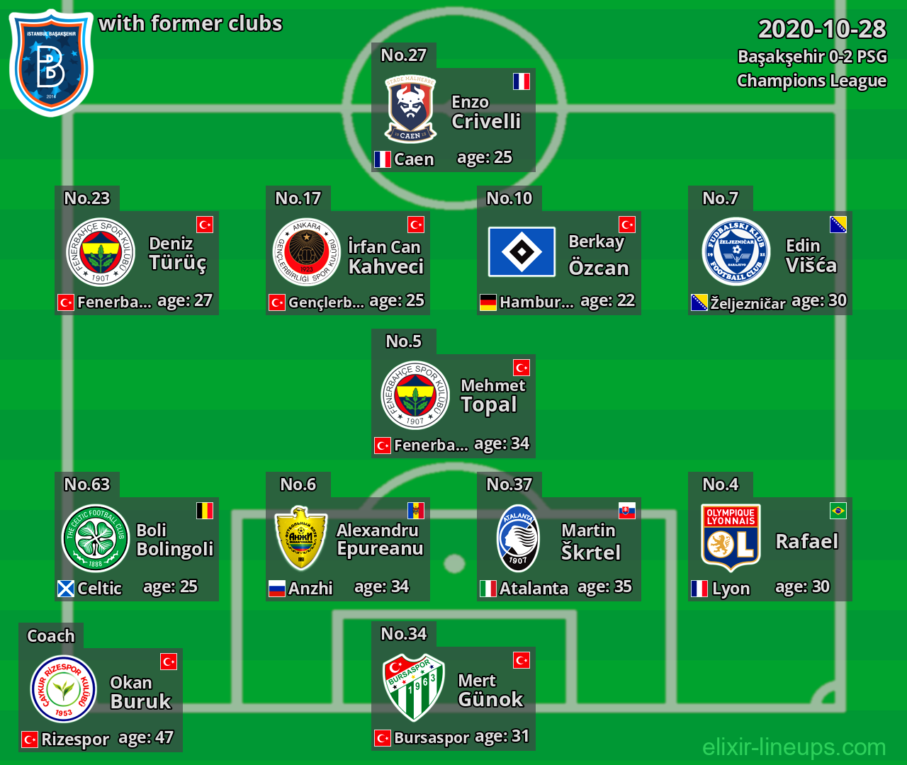 Başakşehir with latter clubs 2020-10-28