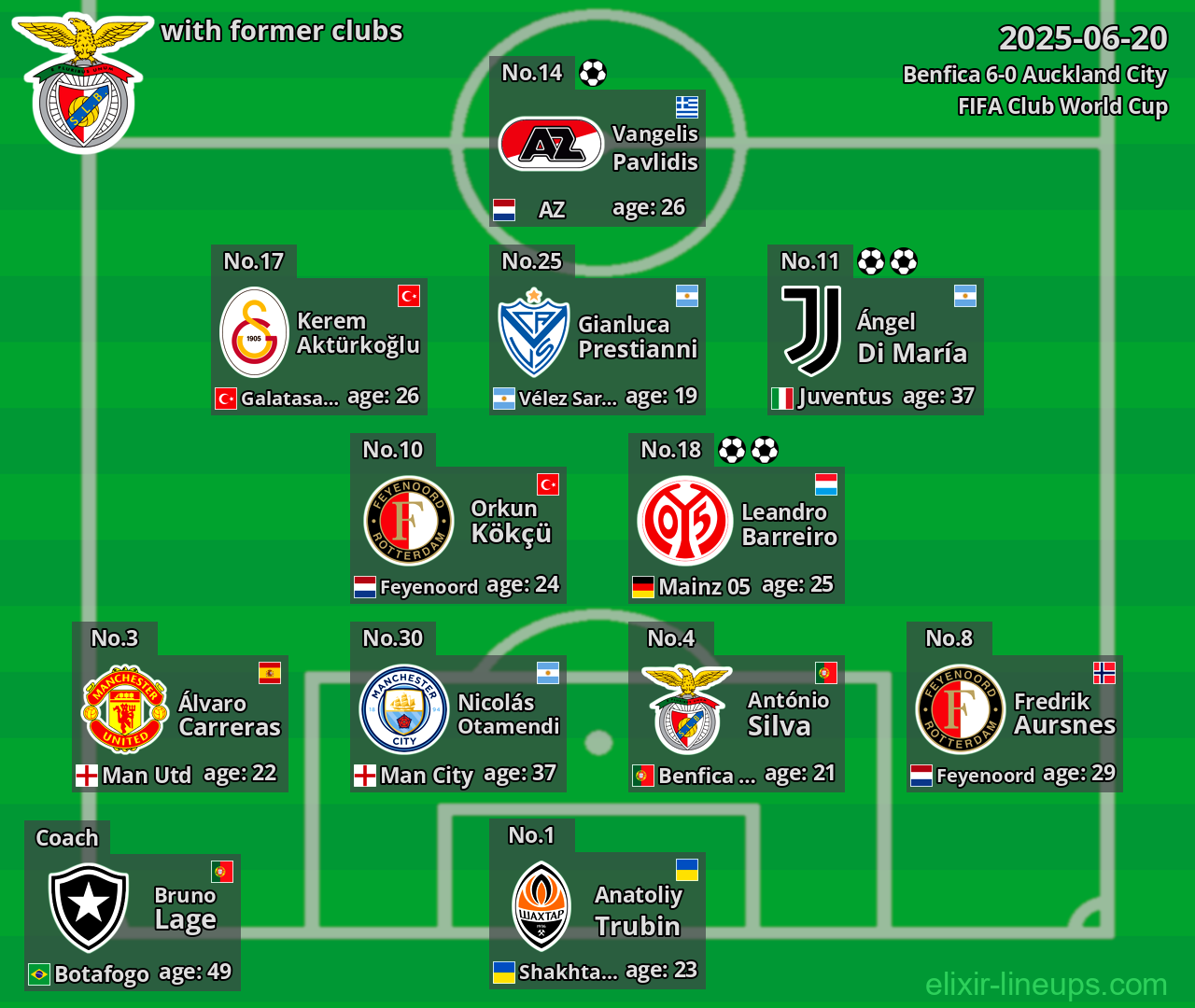Benfica with former clubs 2025-06-20