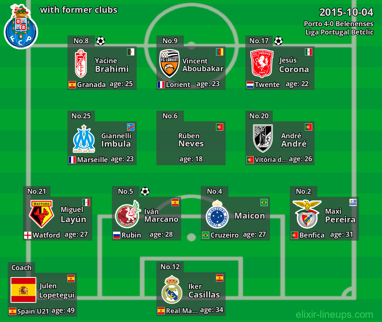 Porto with former clubs 2015-10-04