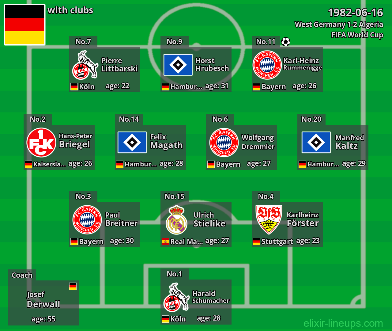 West Germany 1982-06-16