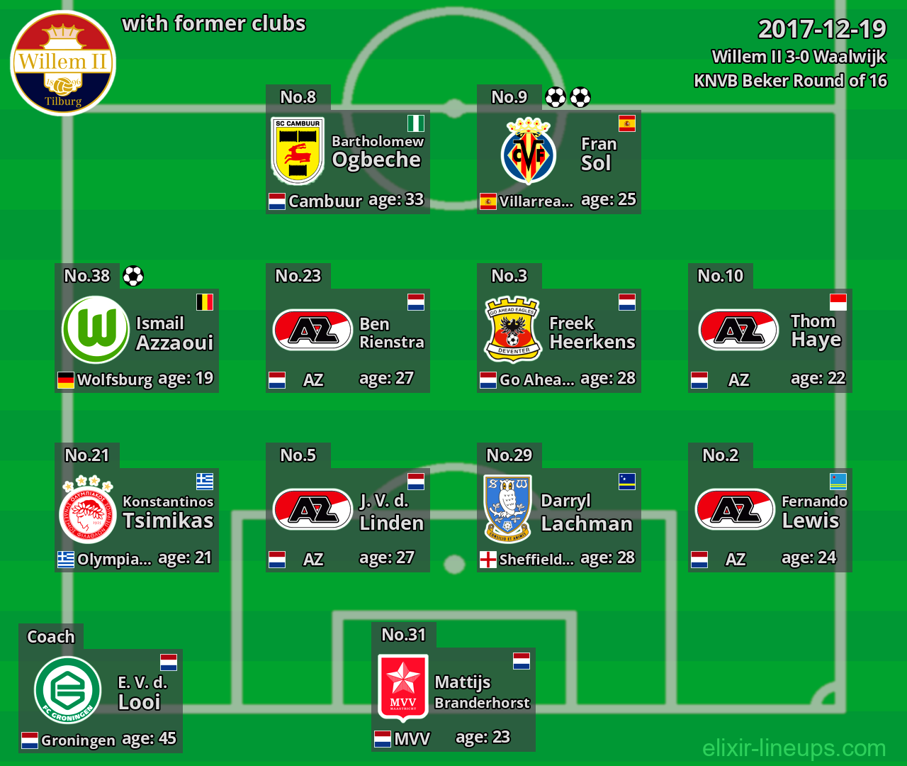 Willem II with latter clubs 2017-12-19