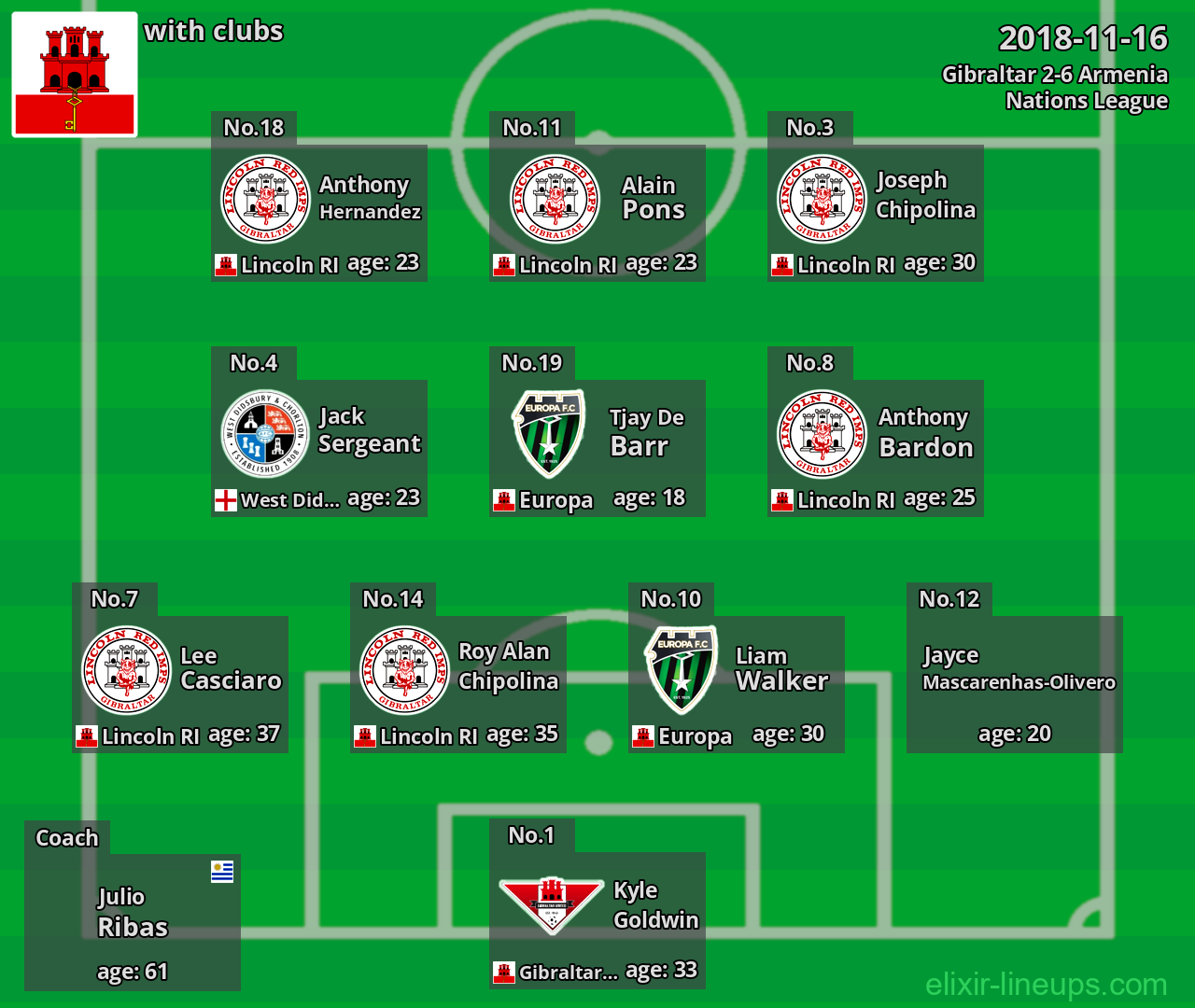 Gibraltar 2018-11-16