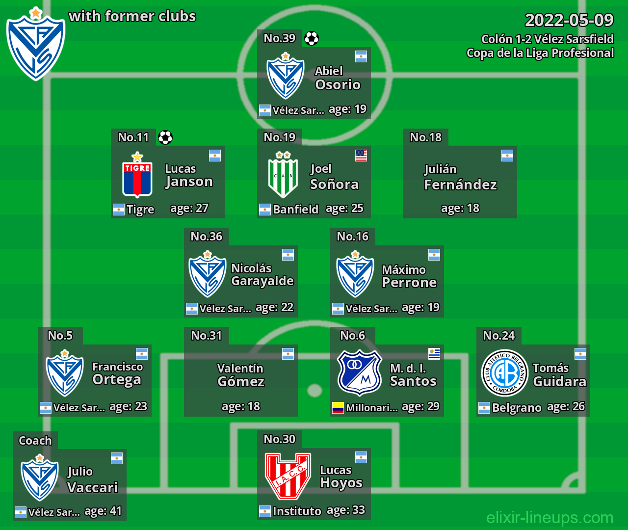 Vélez Sarsfield with latter clubs 2022-05-09