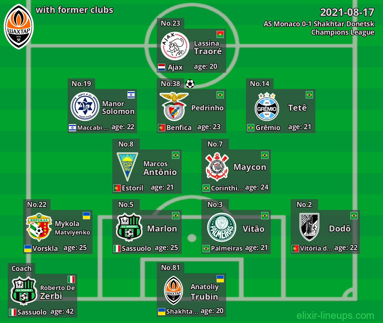Shakhtar Donetsk with former clubs 2021-08-17