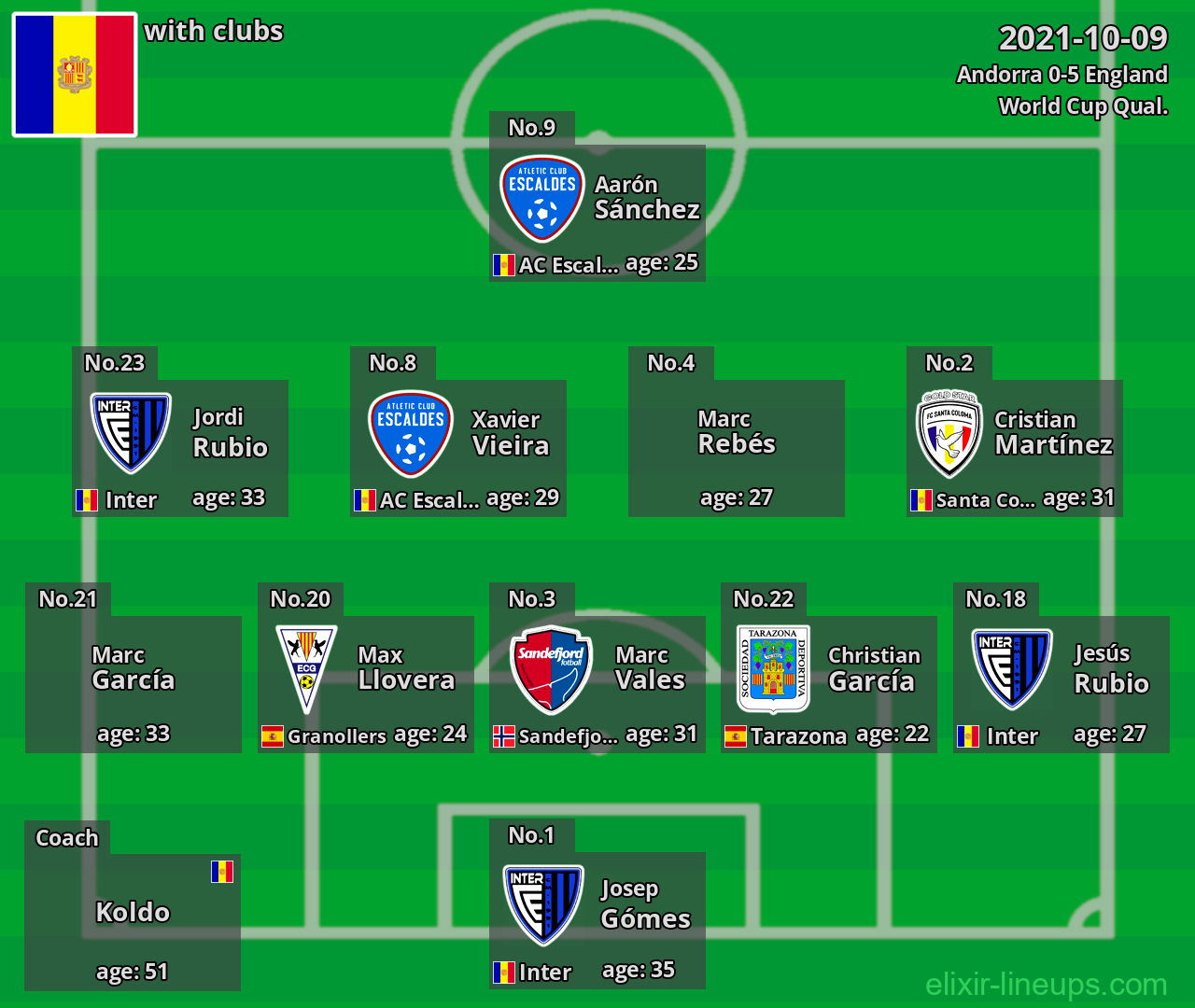 Andorra 2021-10-09