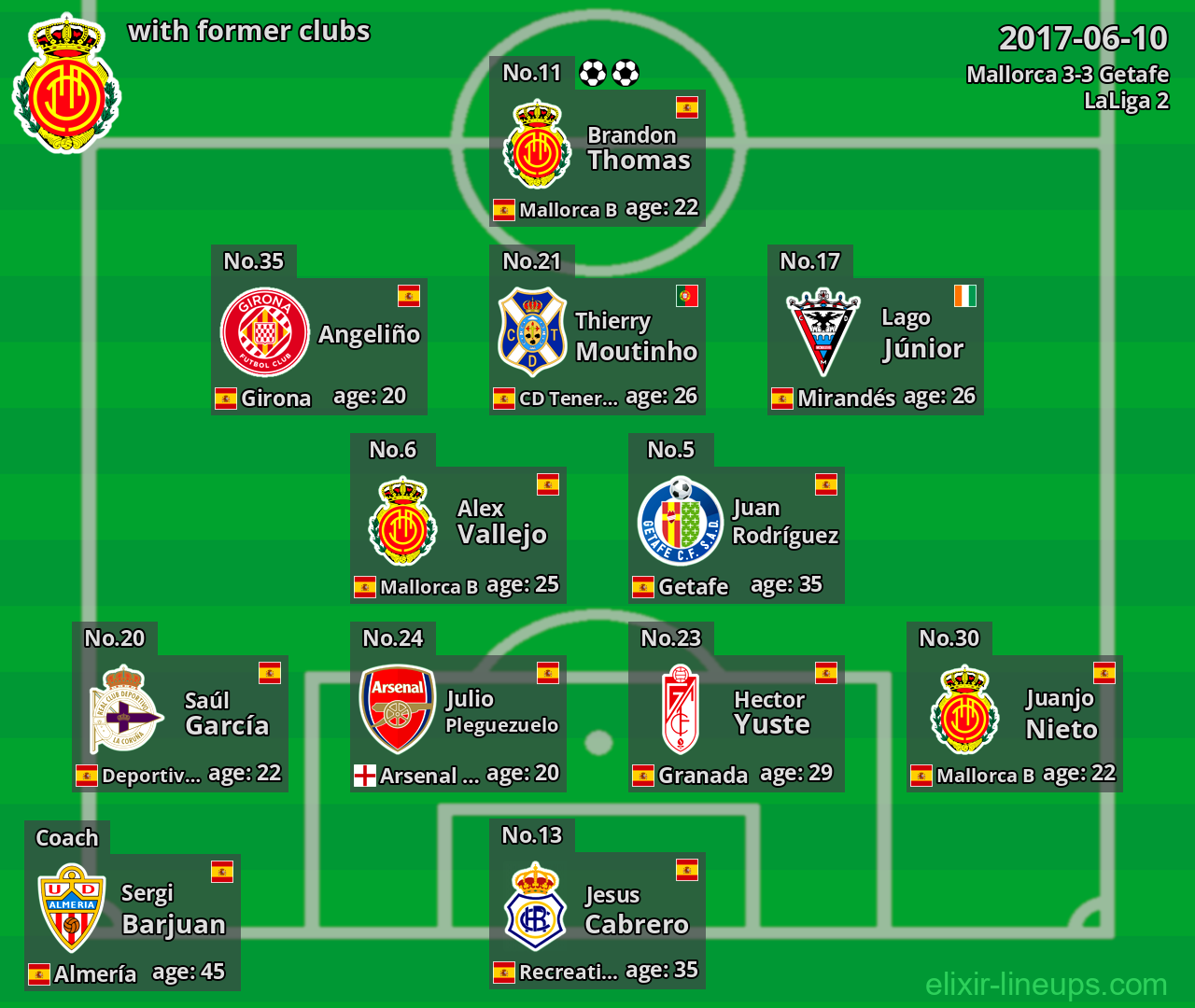 Mallorca with latter clubs 2017-06-10