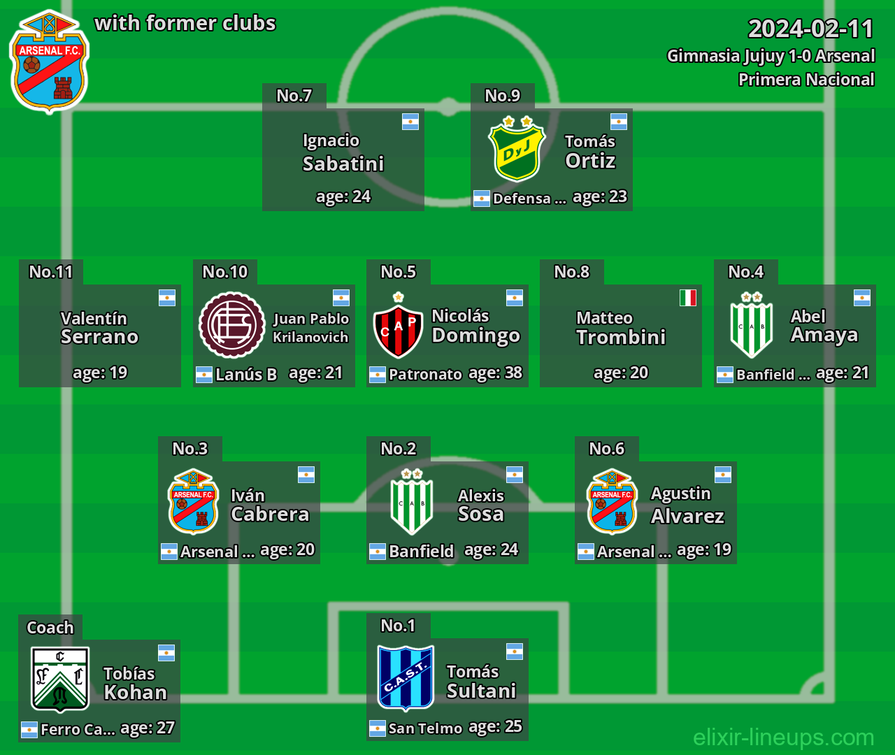 Arsenal with latter clubs 2024-02-11