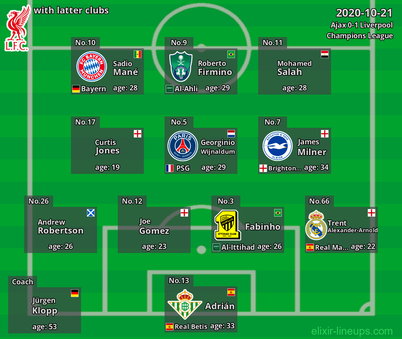 Liverpool with latter clubs 2020-10-21