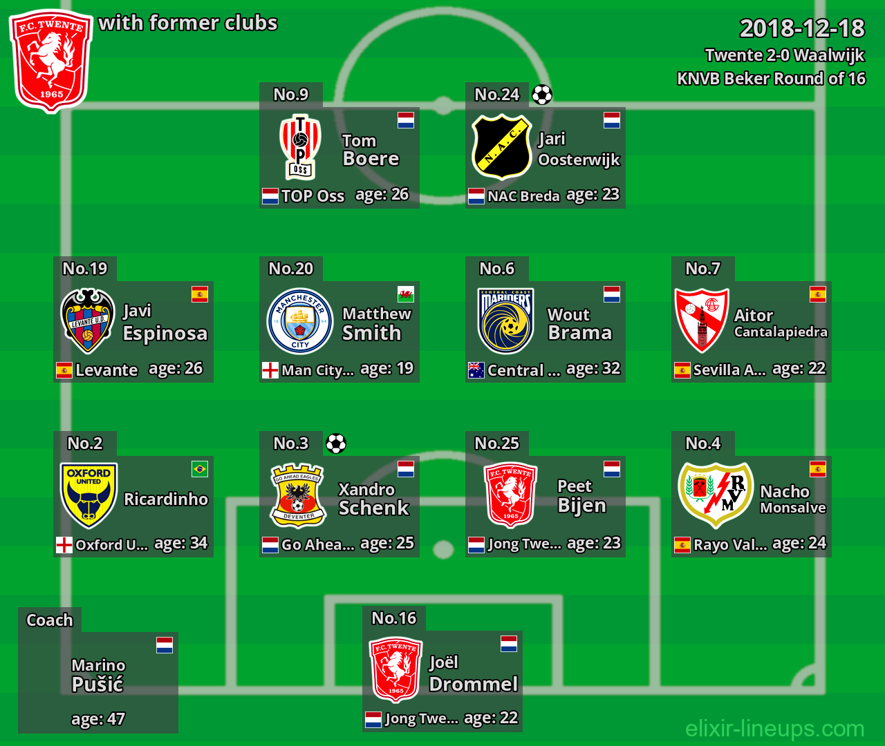 Twente with latter clubs 2018-12-18