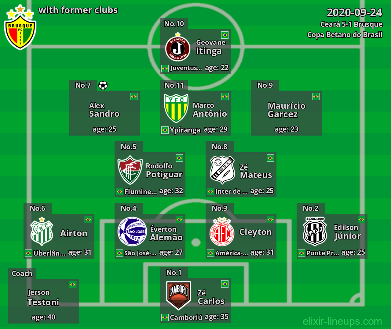 Brusque with latter clubs 2020-09-24