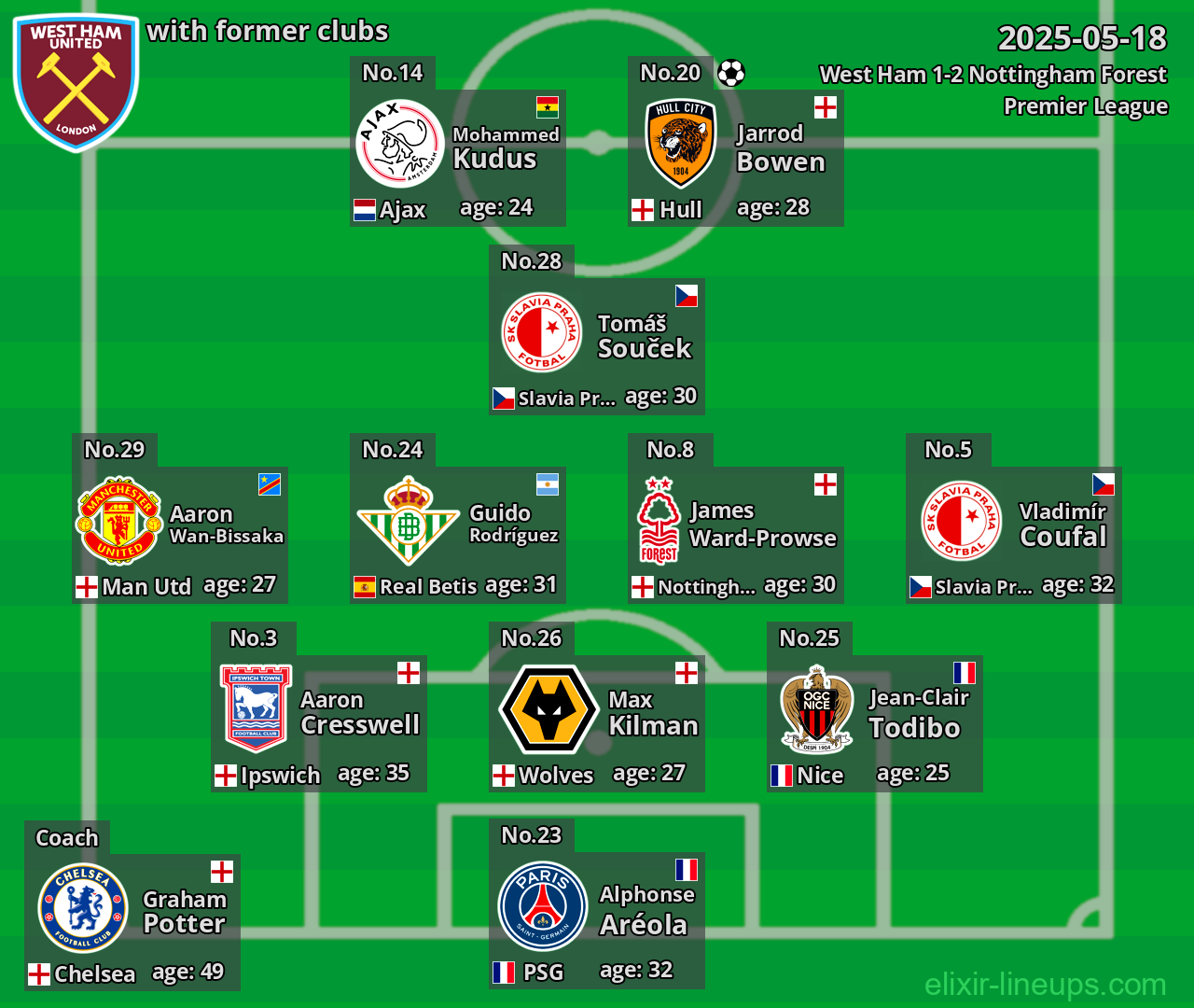 West Ham with former clubs 2025-05-18