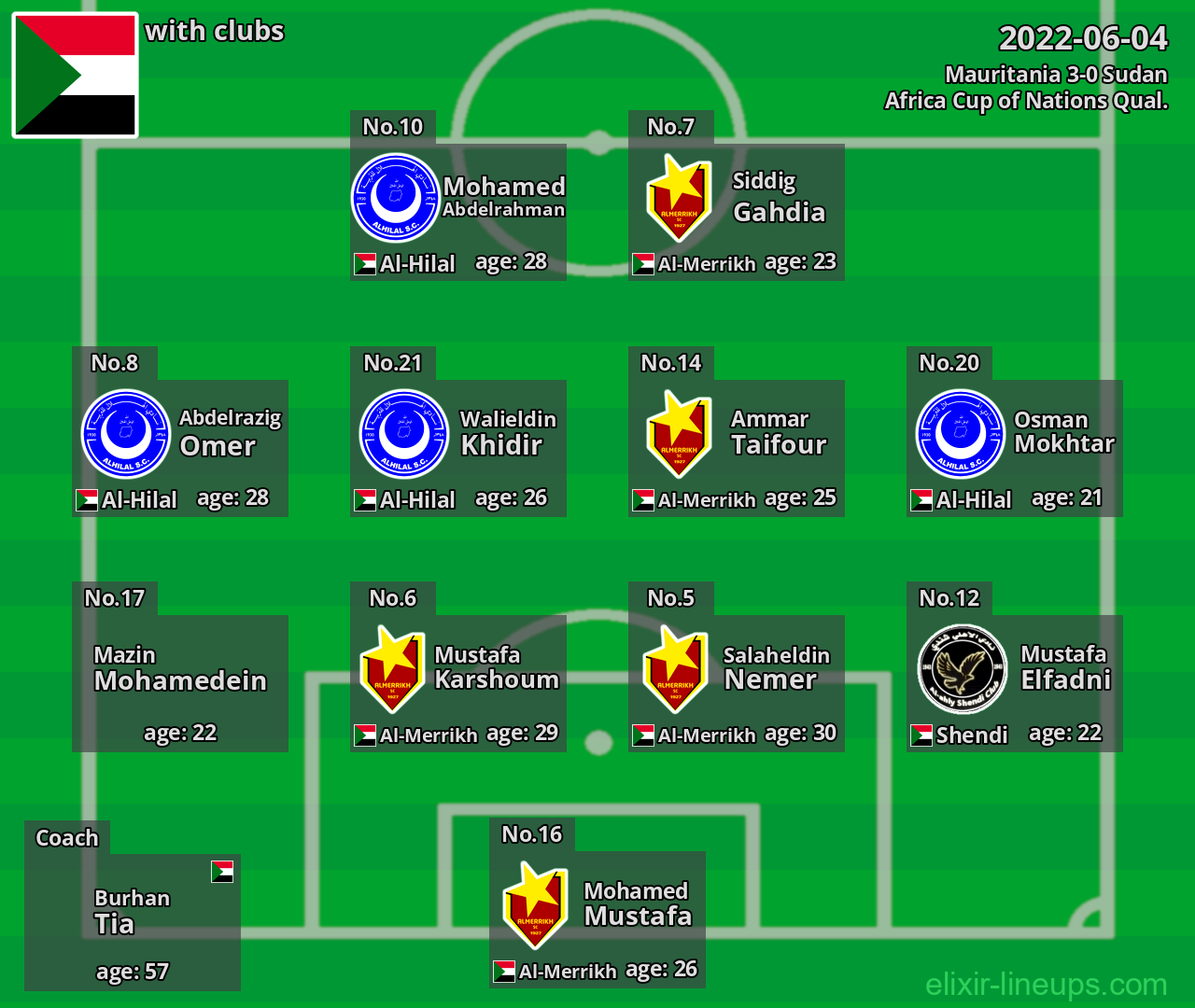 Sudan 2022-06-04