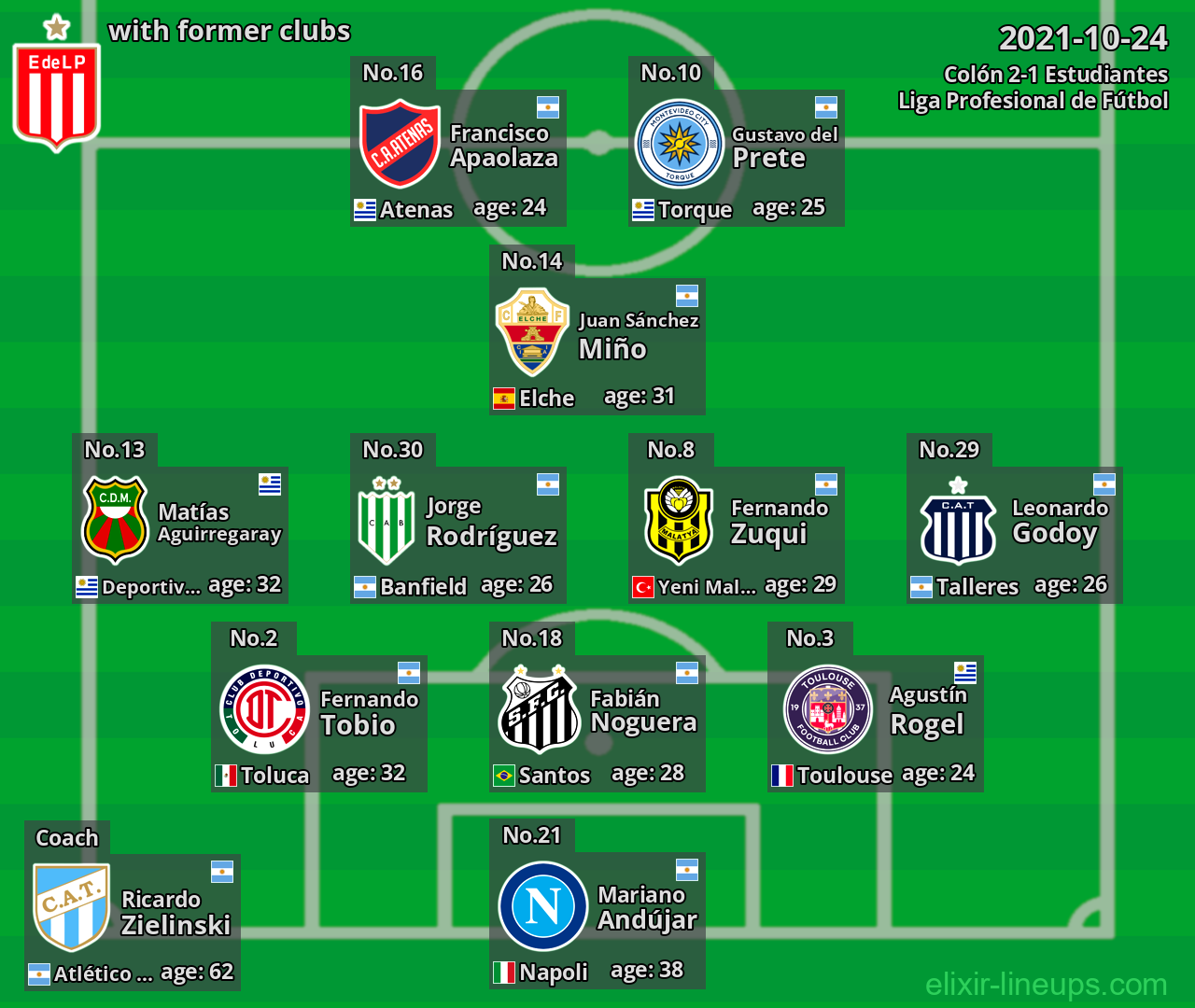 Estudiantes with latter clubs 2021-10-24