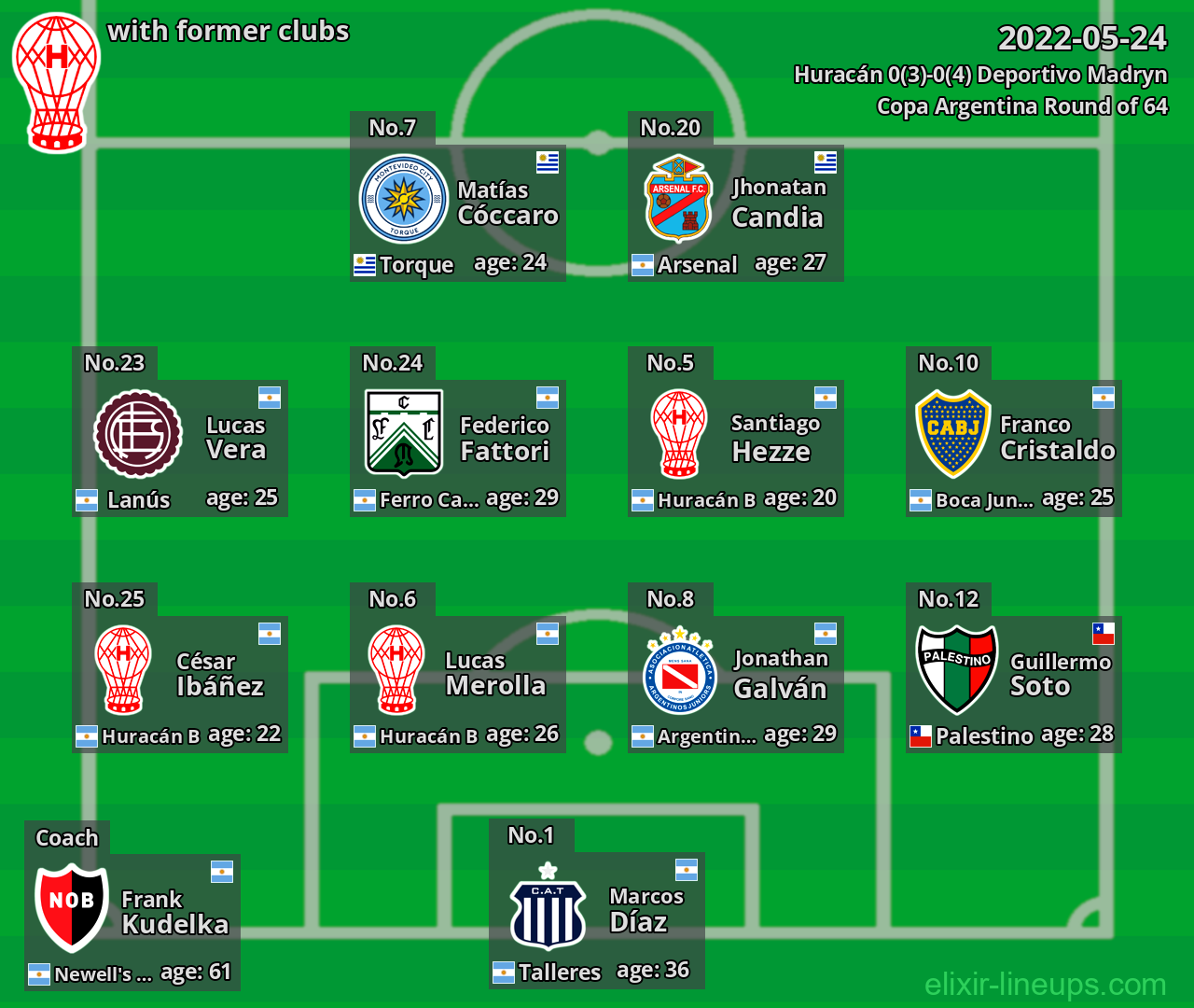 Huracán with latter clubs 2022-05-24