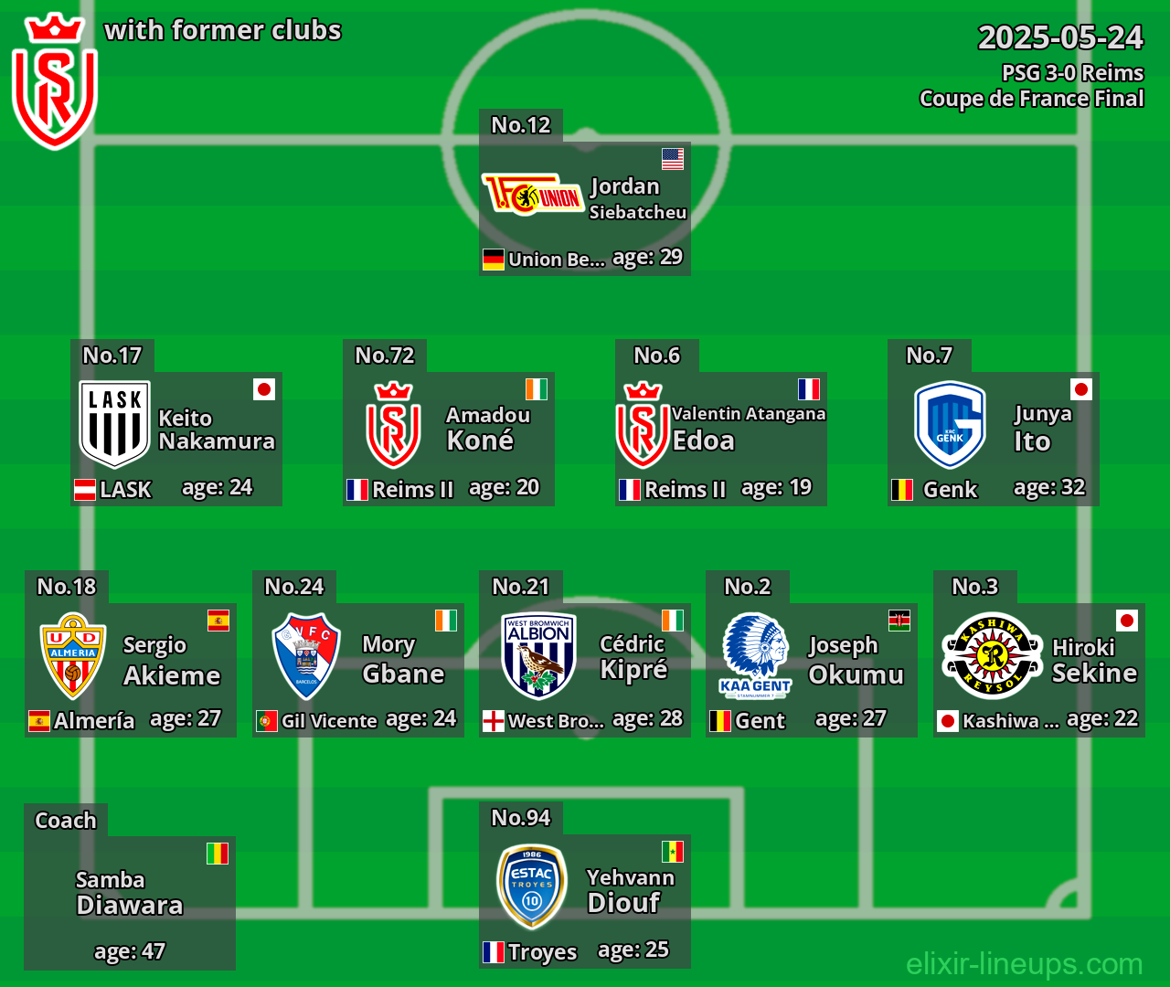 Reims with former clubs 2025-05-24