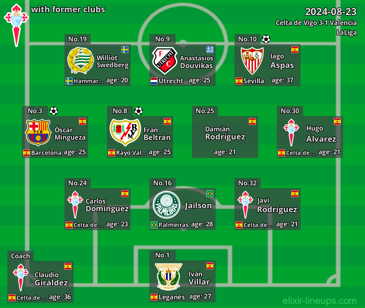Celta de Vigo with former clubs 2024-08-23